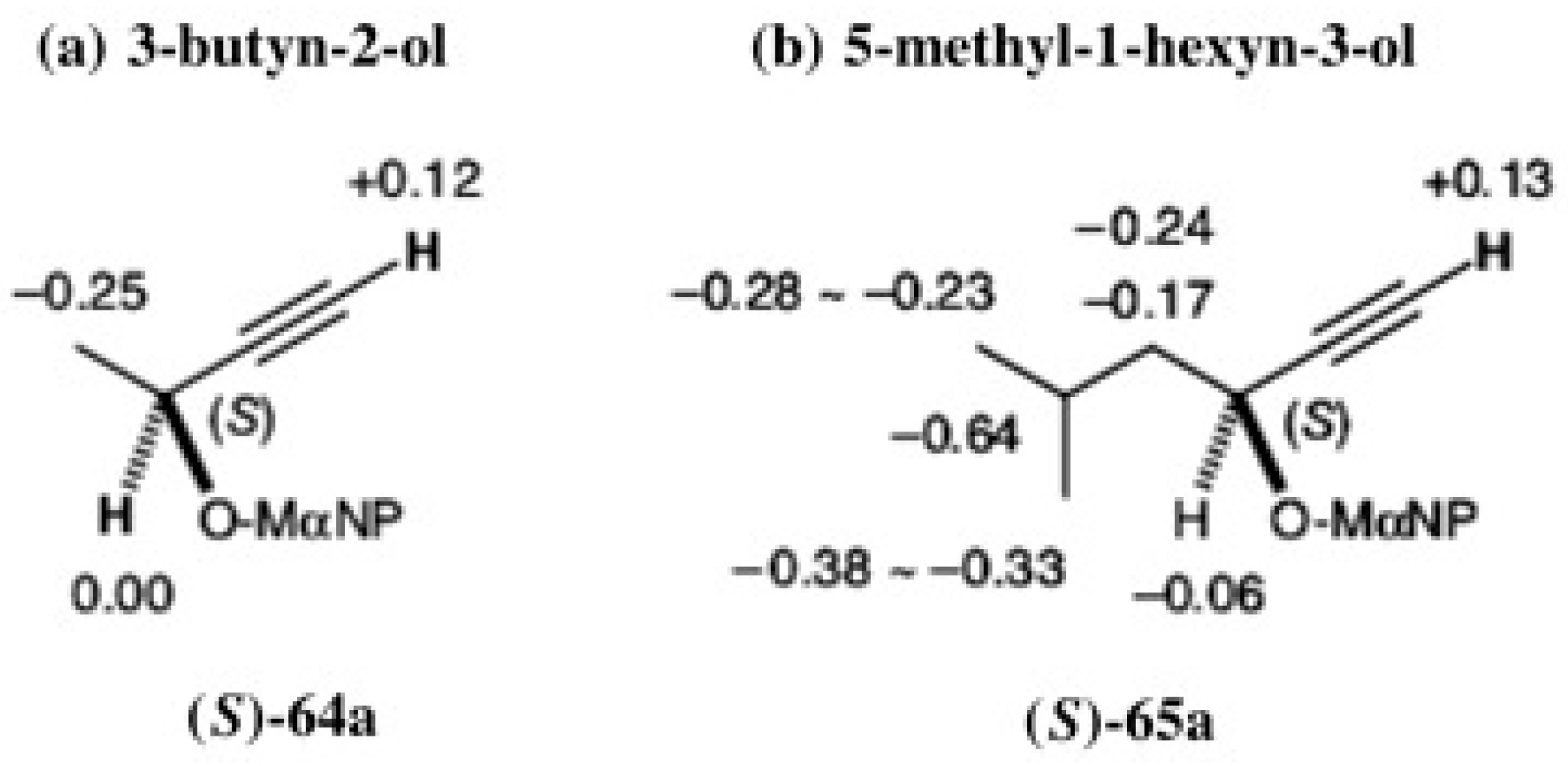Molecules 21 01328 g044 550