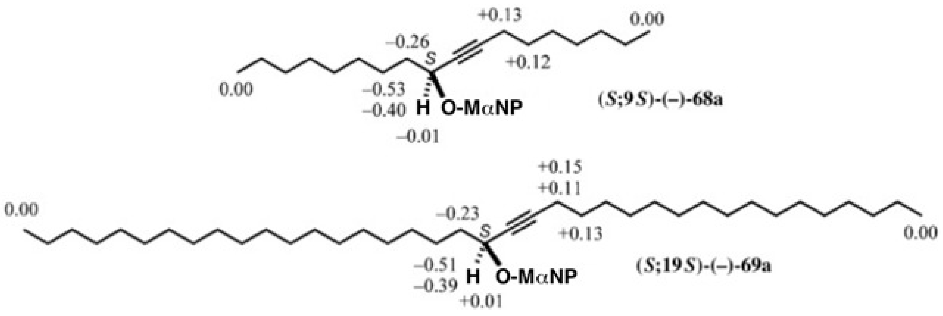 Molecules 21 01328 g048 550