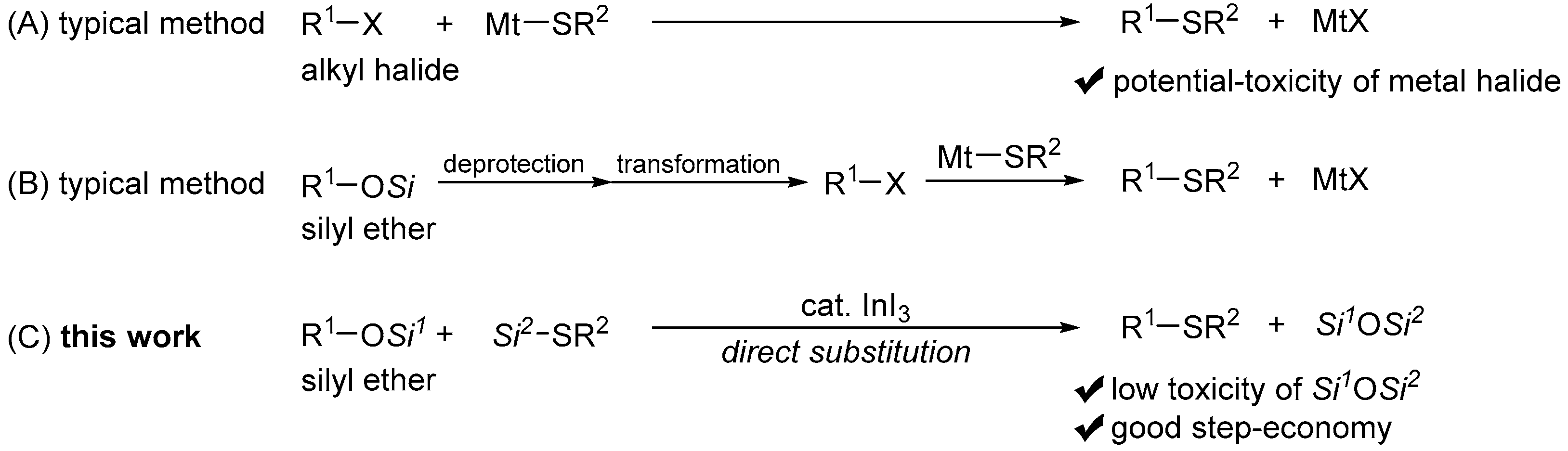 Molecules 21 01330 sch001 550