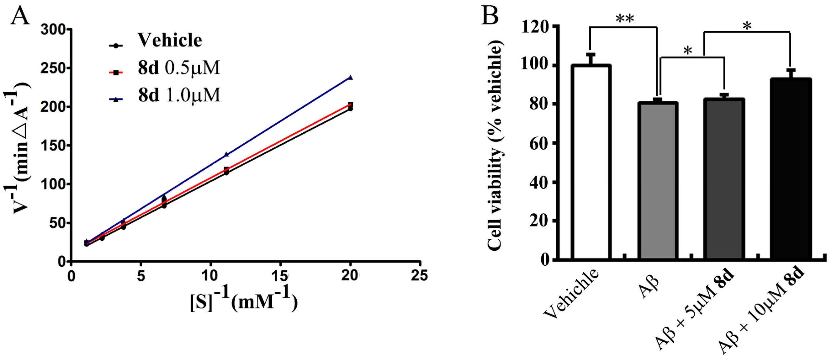 Molecules 21 01338 g003 550