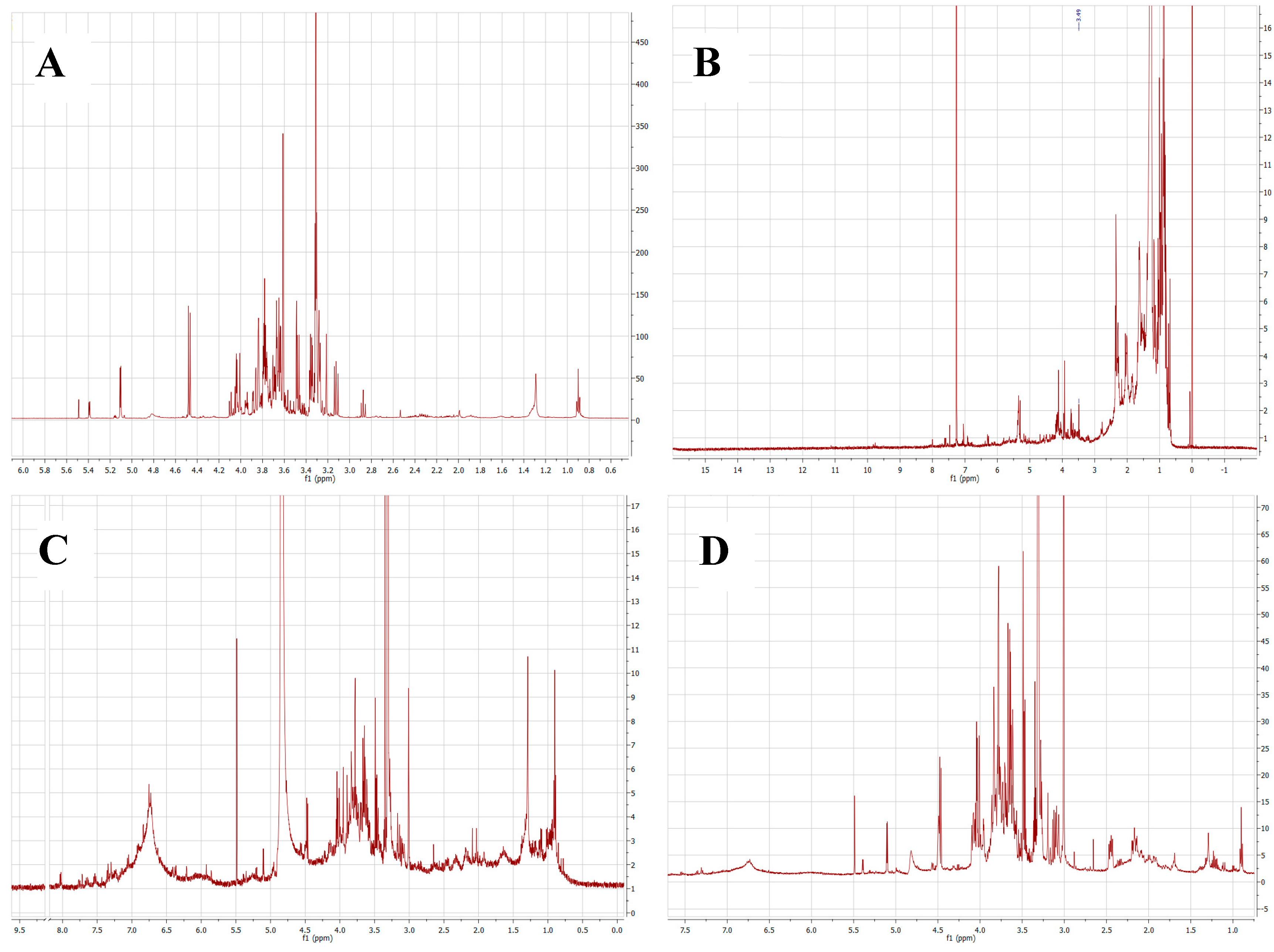 Molecules 21 01350 g002 550