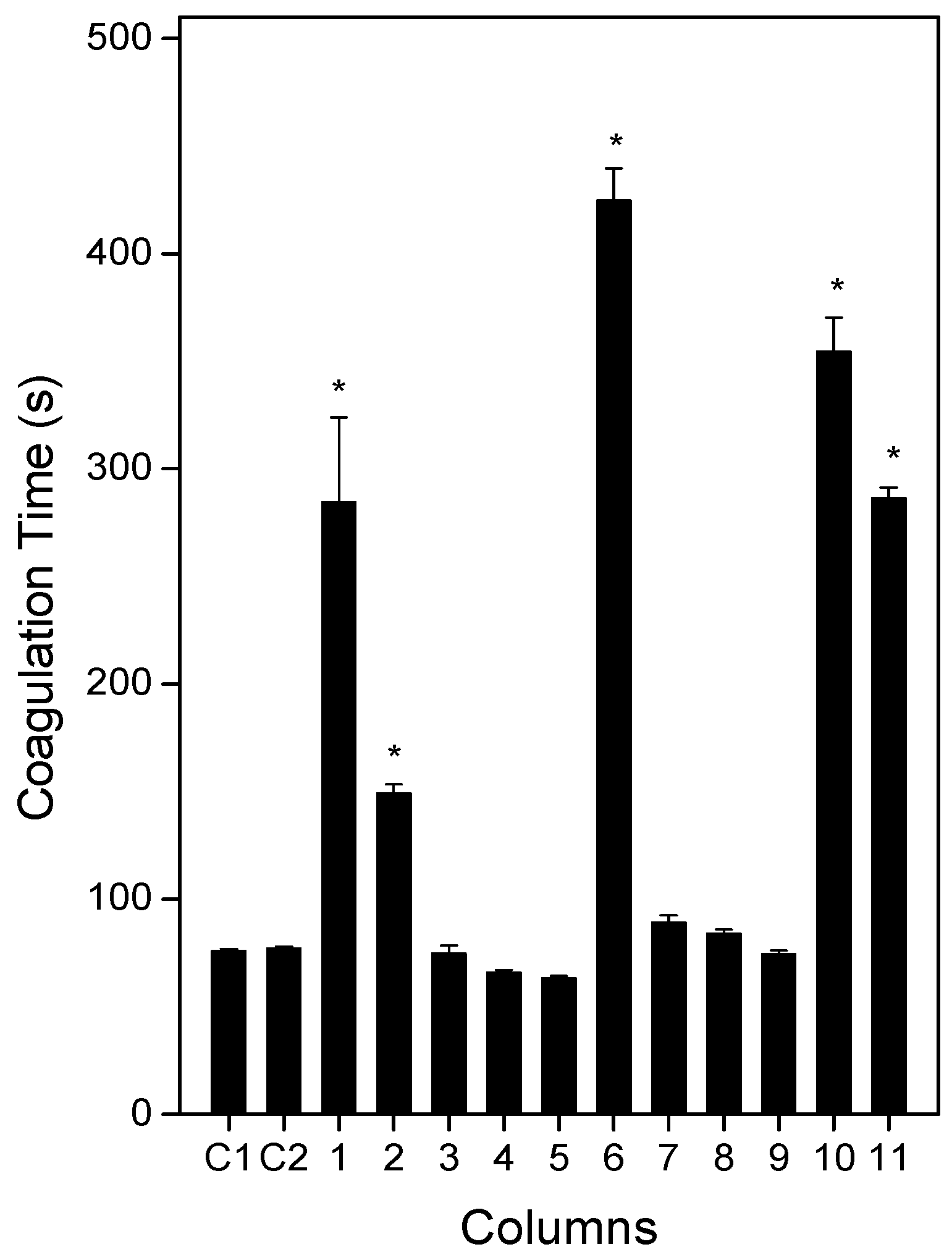 Molecules 21 01350 g004 550