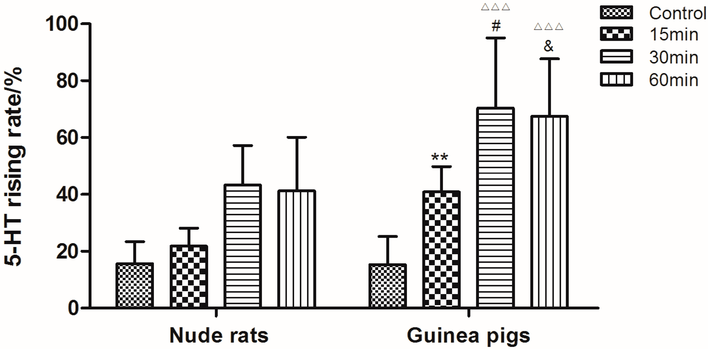 Molecules 21 01352 g002