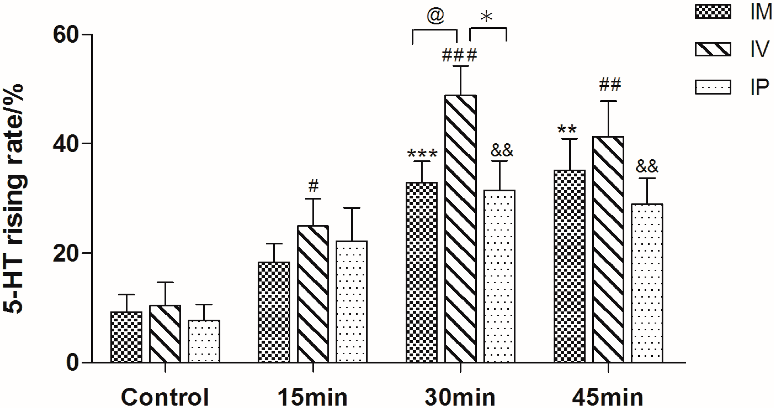 Molecules 21 01352 g003