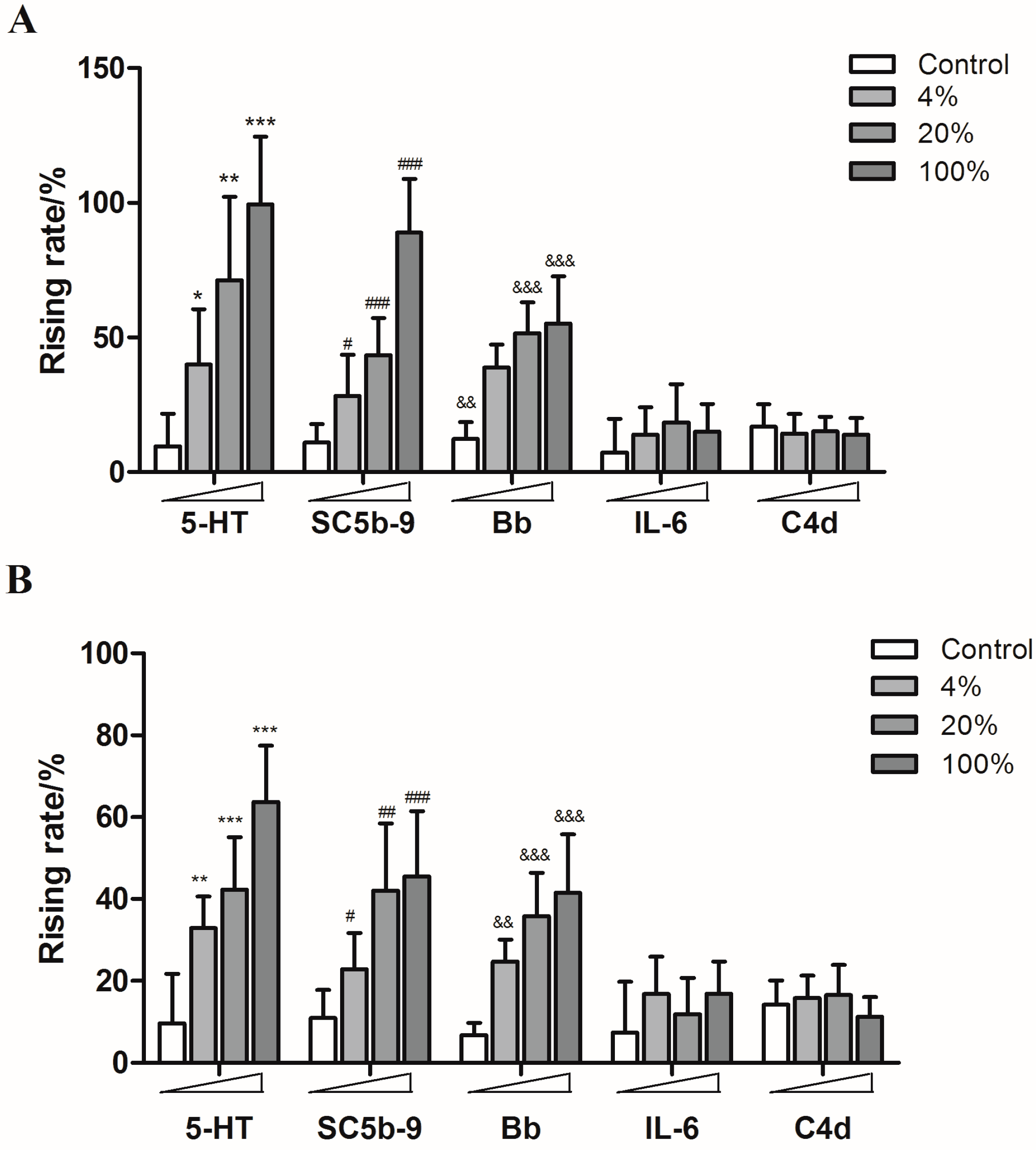 Molecules 21 01352 g005