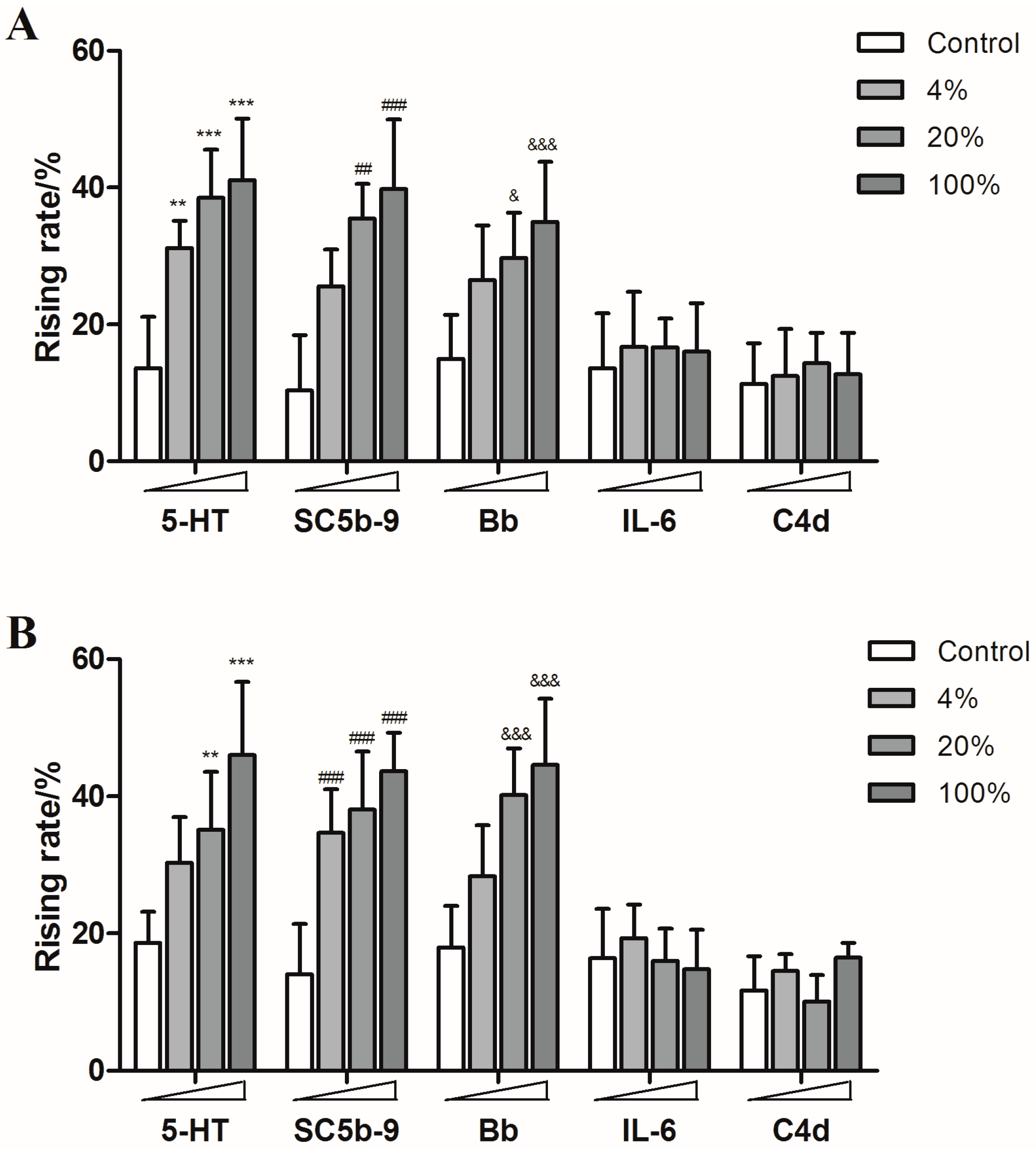 Molecules 21 01352 g006a