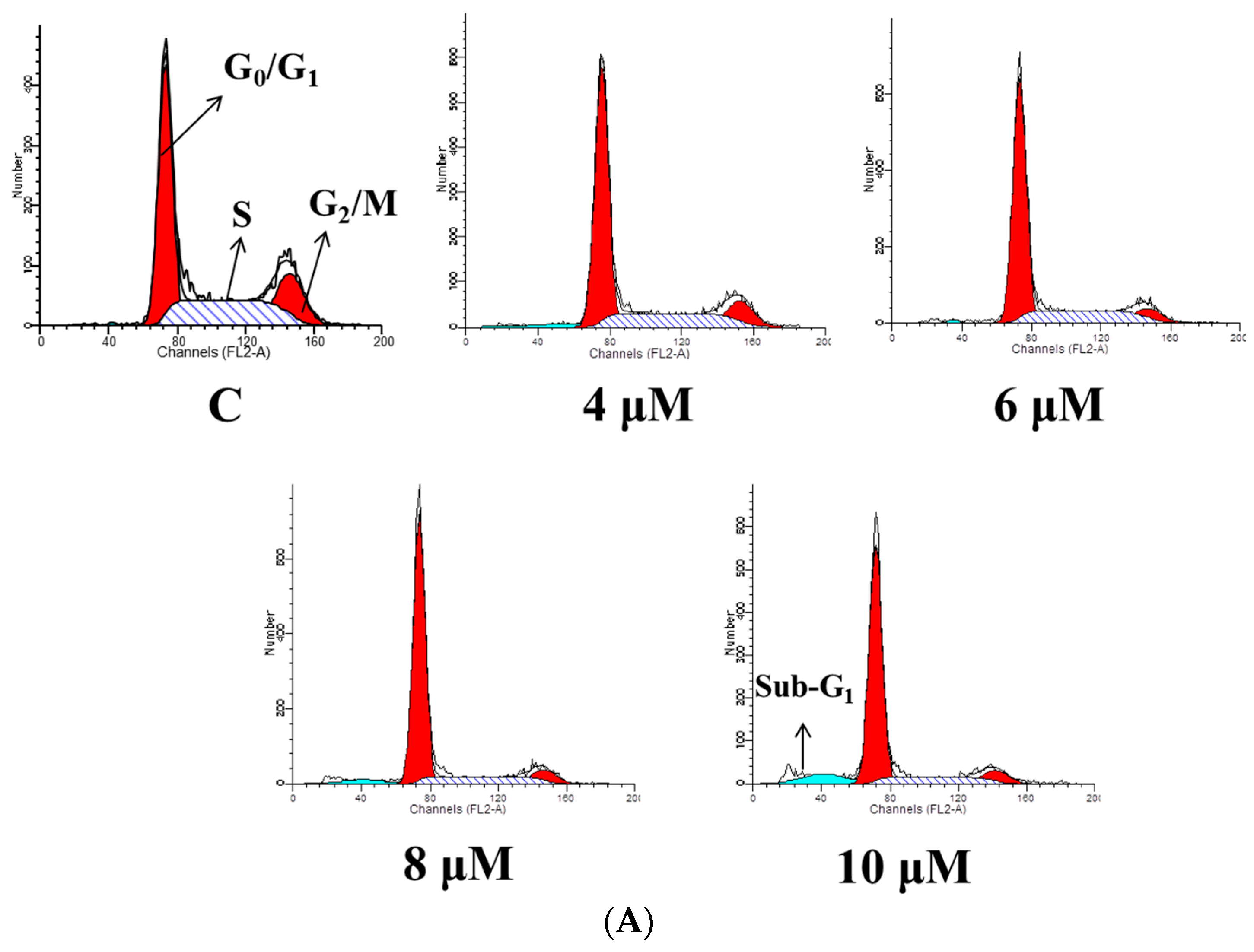 Molecules 21 01353 g003a