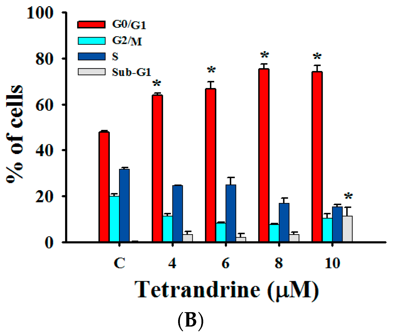Molecules 21 01353 g003b