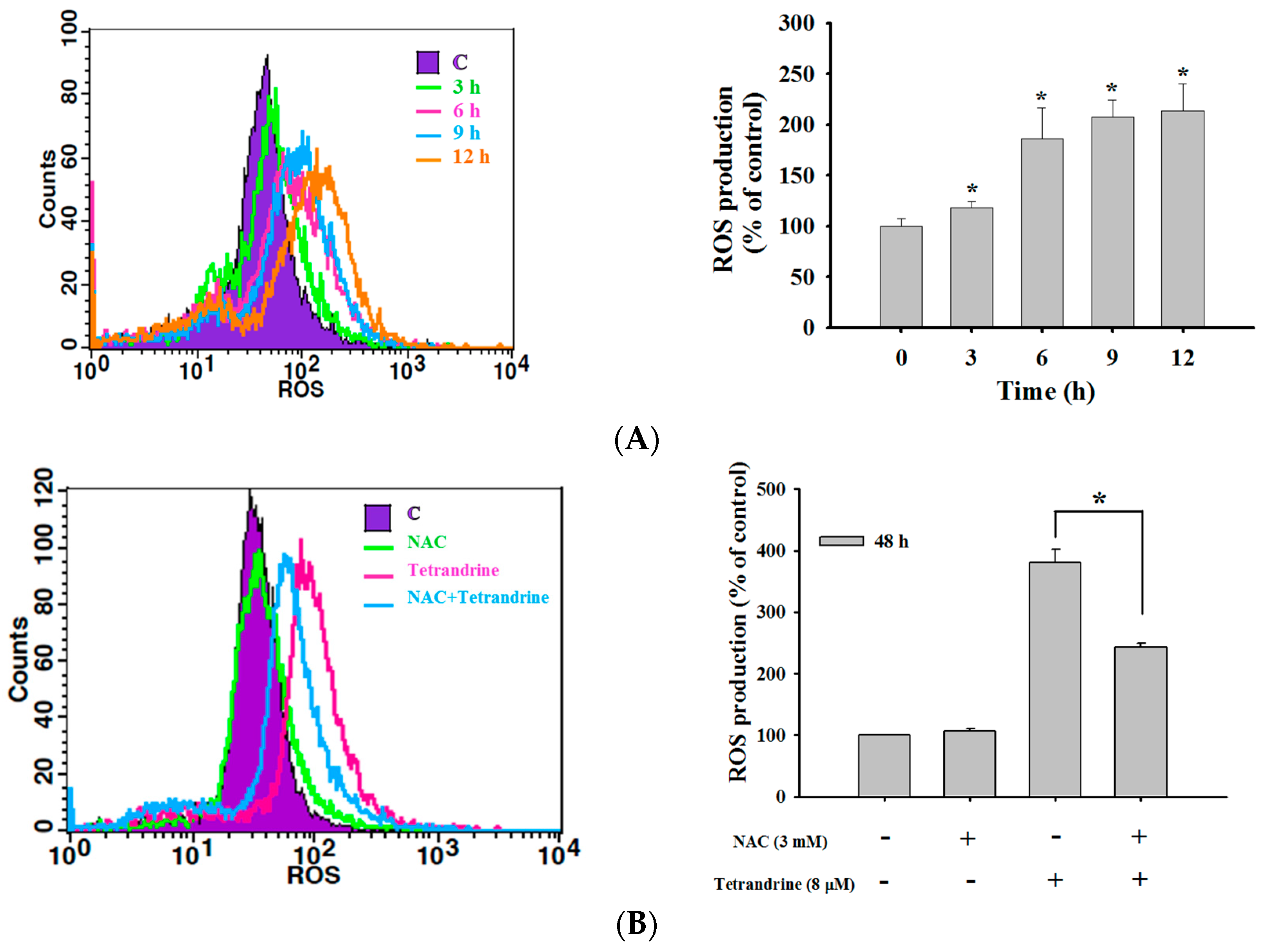 Molecules 21 01353 g004a