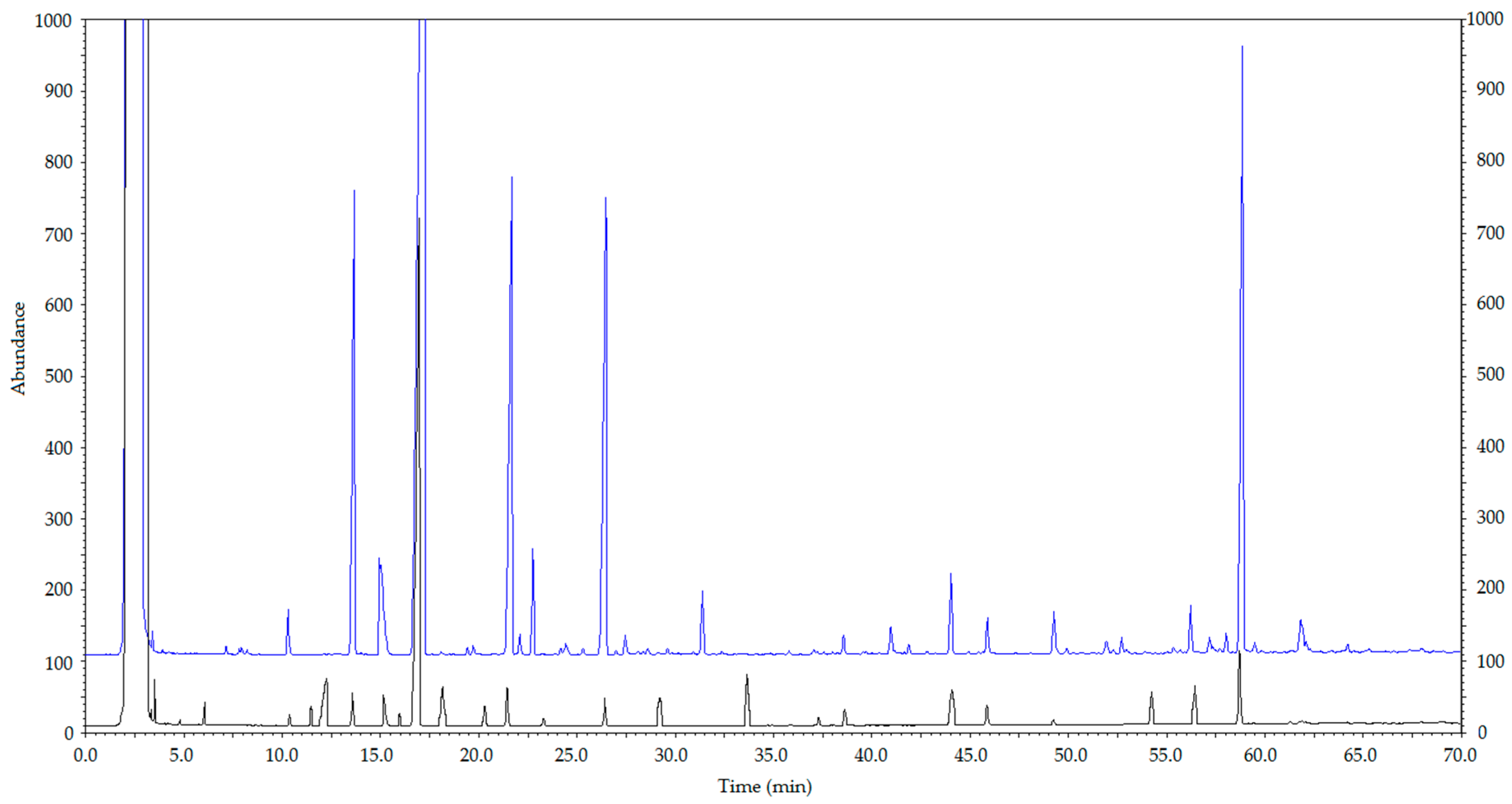 Molecules 21 01363 g002