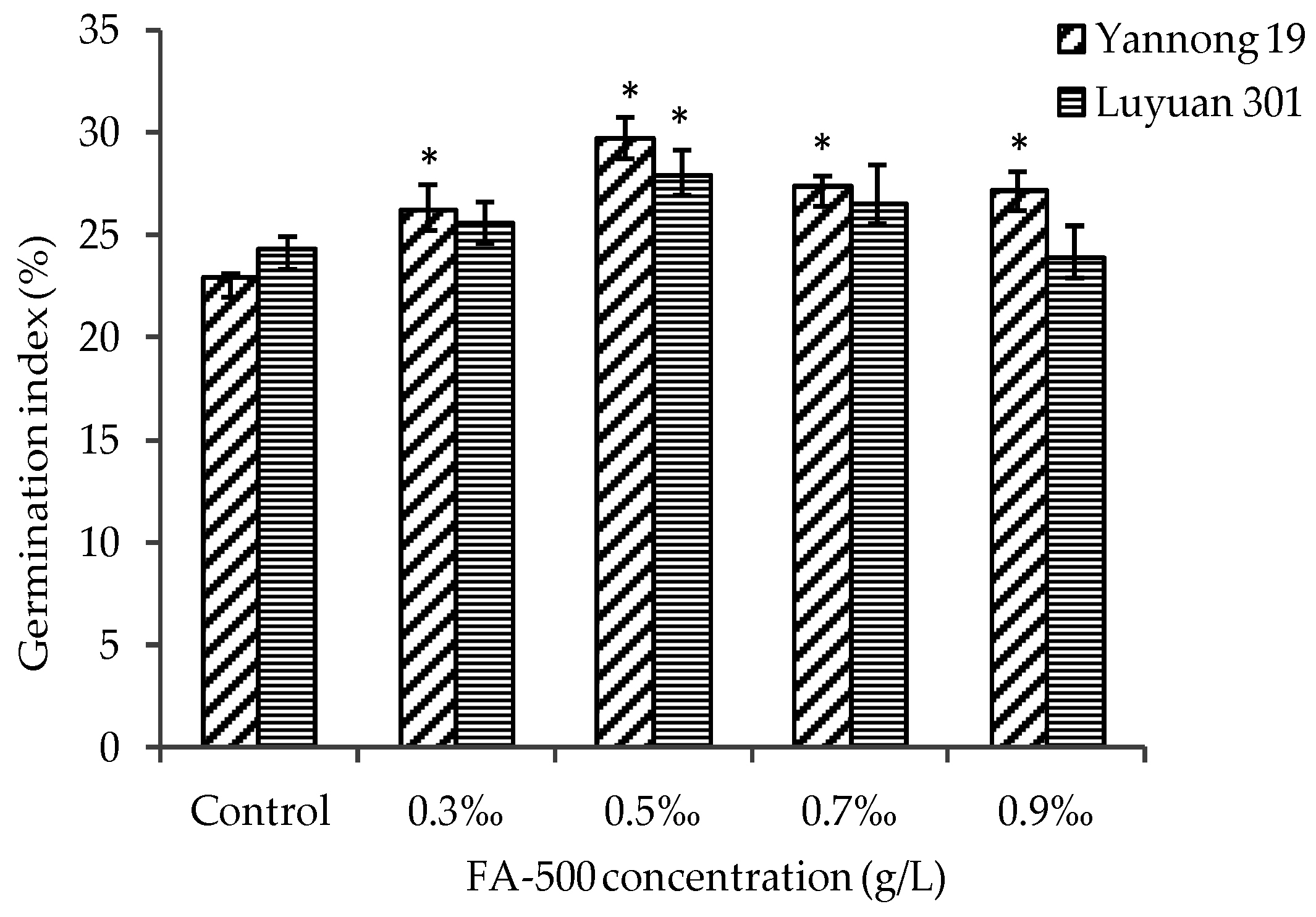 Molecules 21 01363 g003