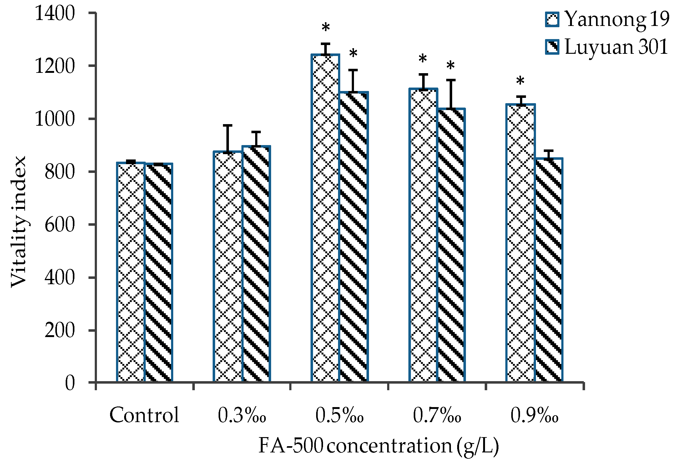 Molecules 21 01363 g004