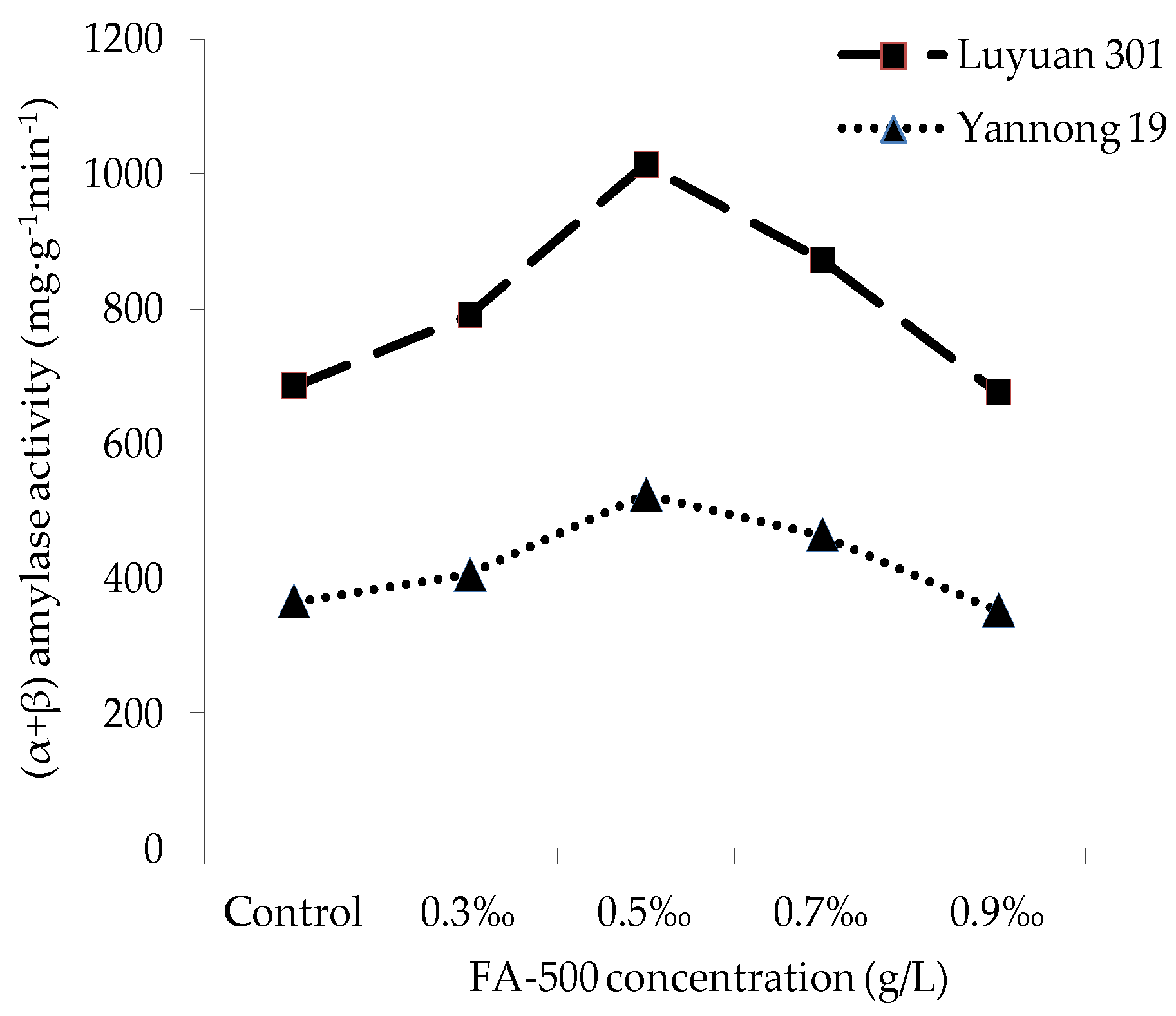Molecules 21 01363 g006