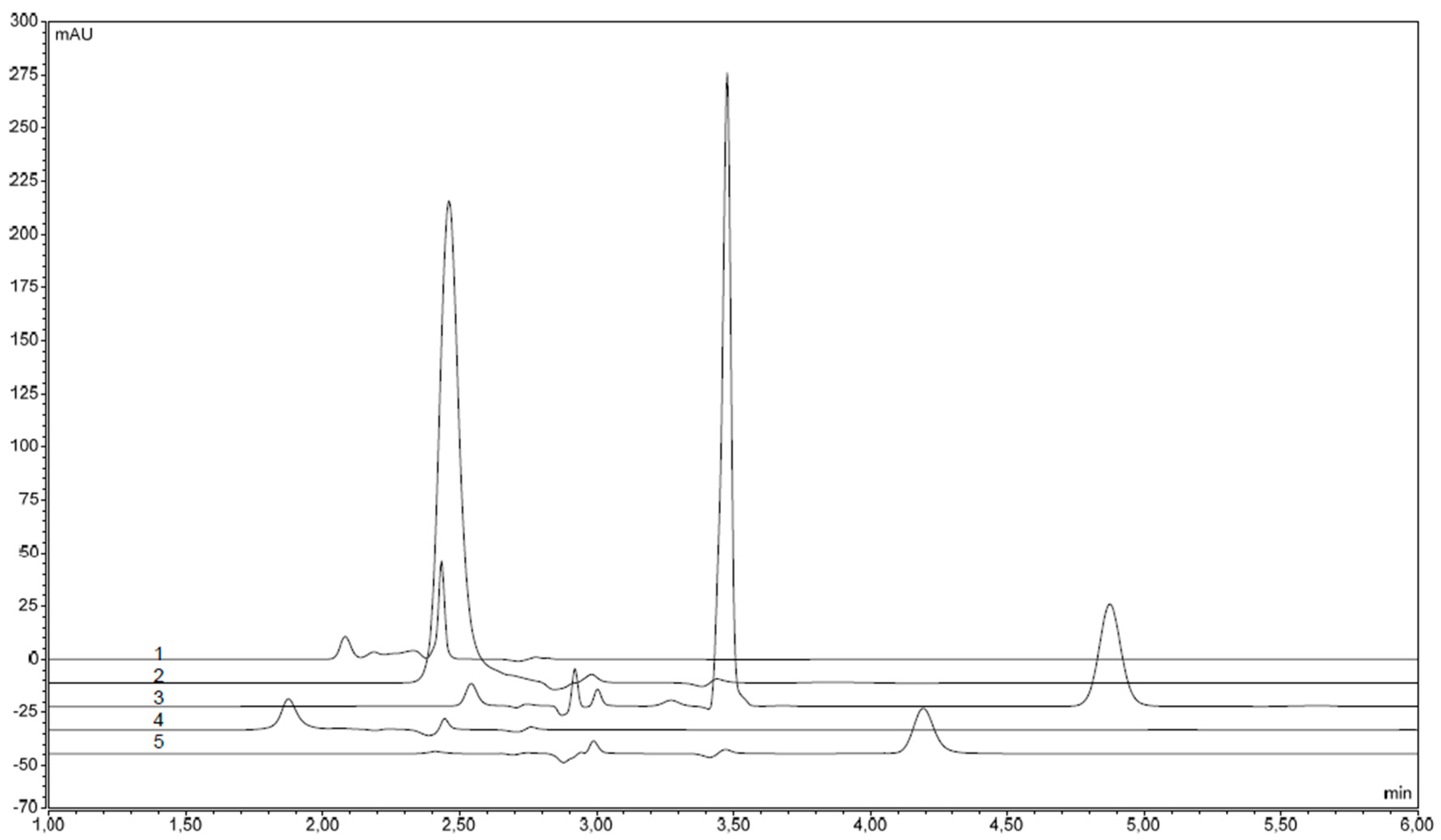 Molecules 21 01368 g003