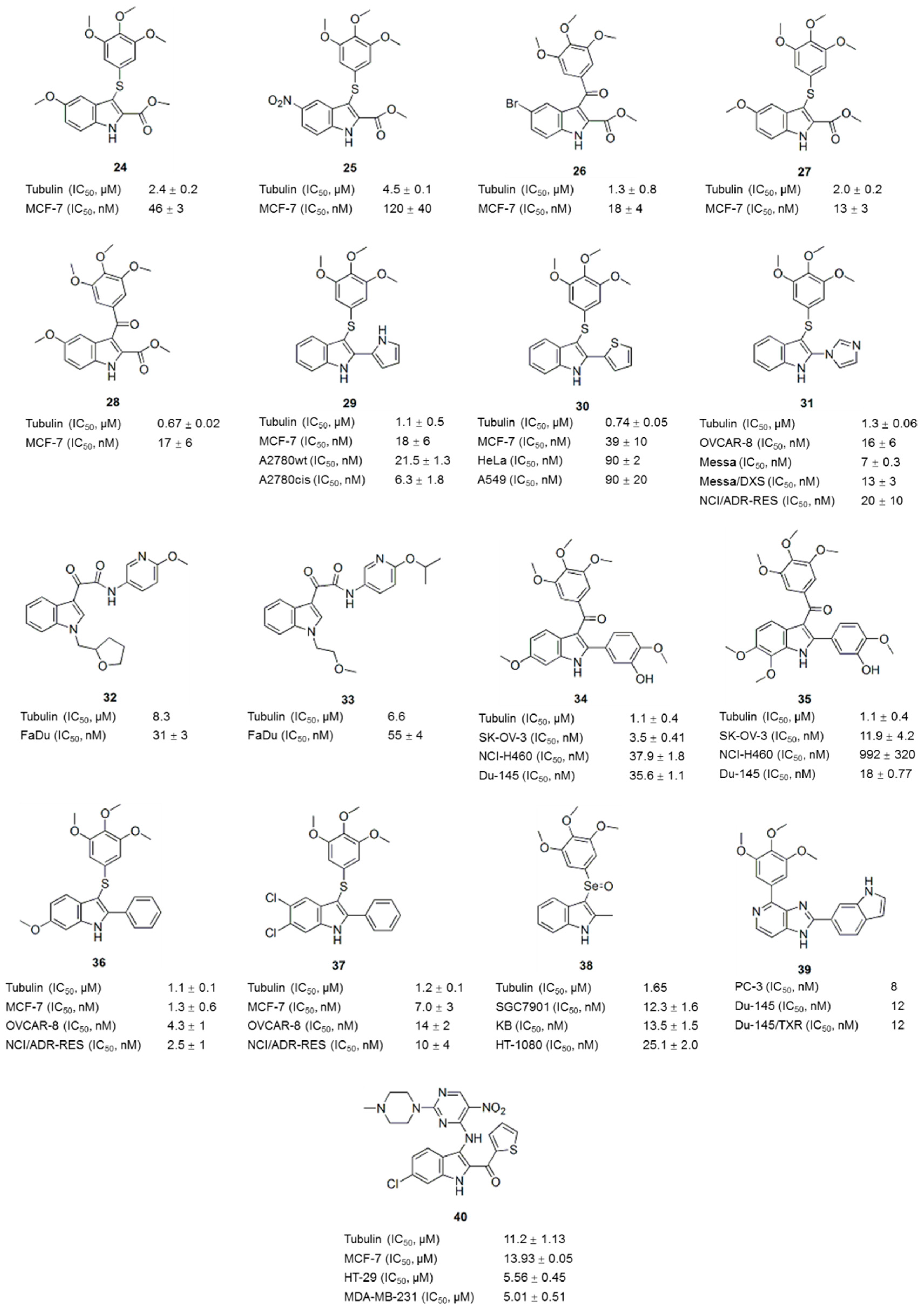 Molecules 21 01375 g005 550