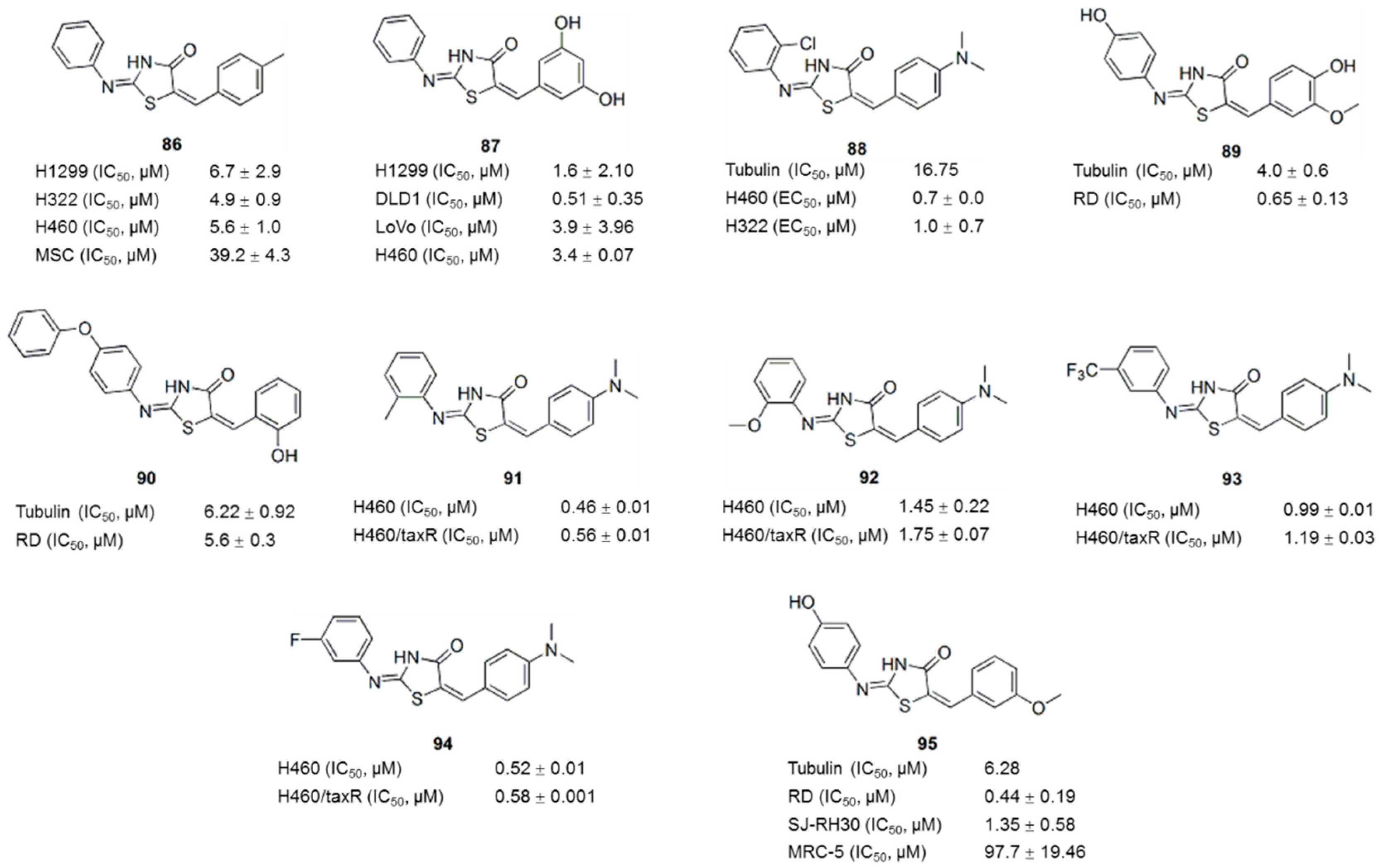 Molecules 21 01375 g011 550