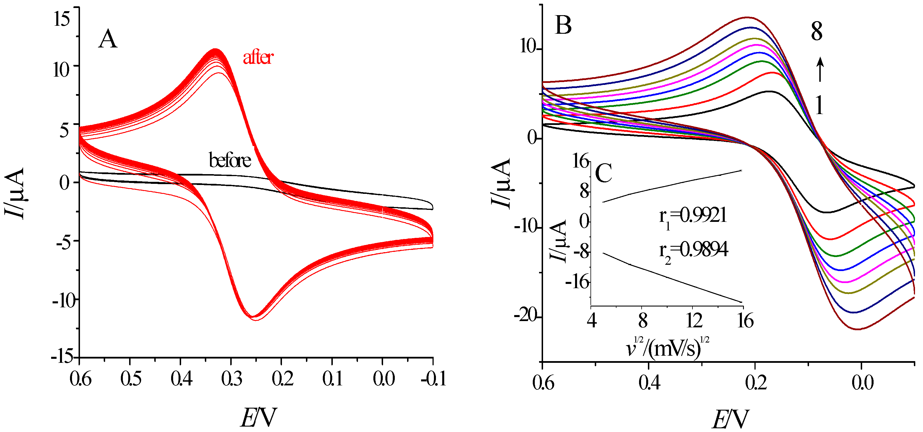 Molecules 21 01377 g002 550