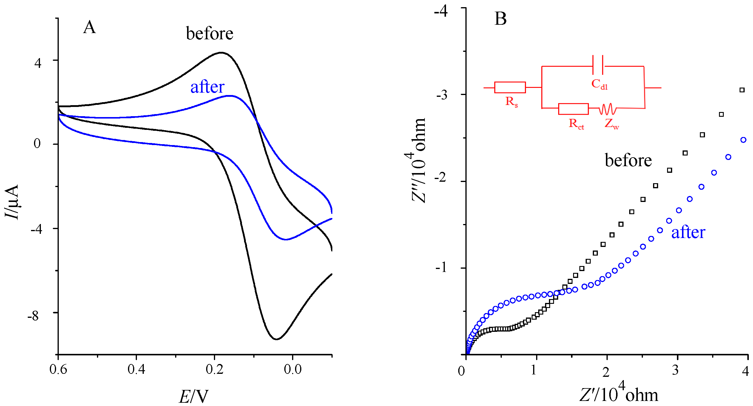 Molecules 21 01377 g004 550