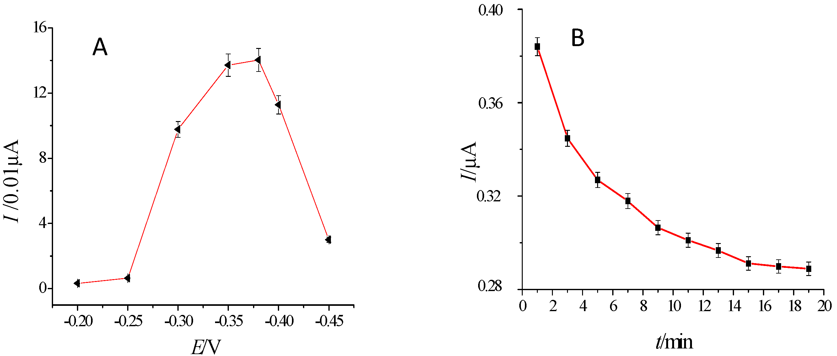 Molecules 21 01377 g005 550