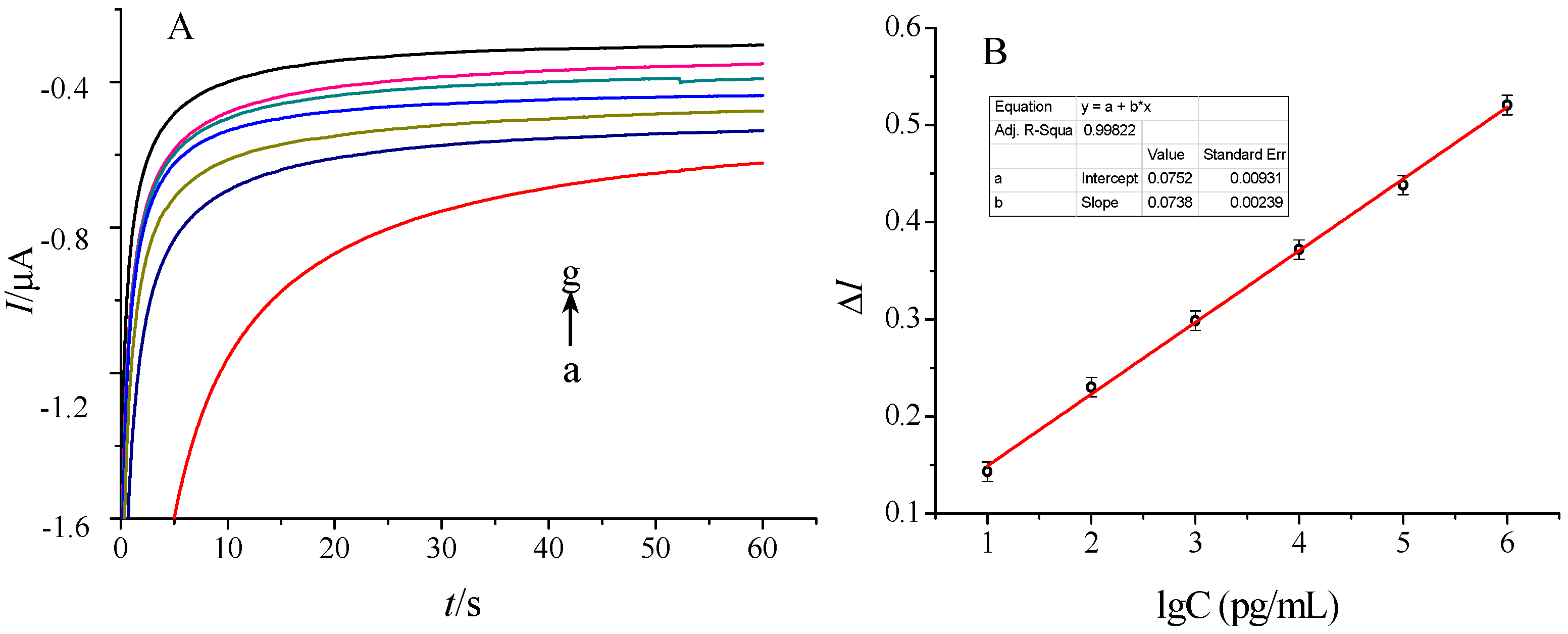 Molecules 21 01377 g006 550
