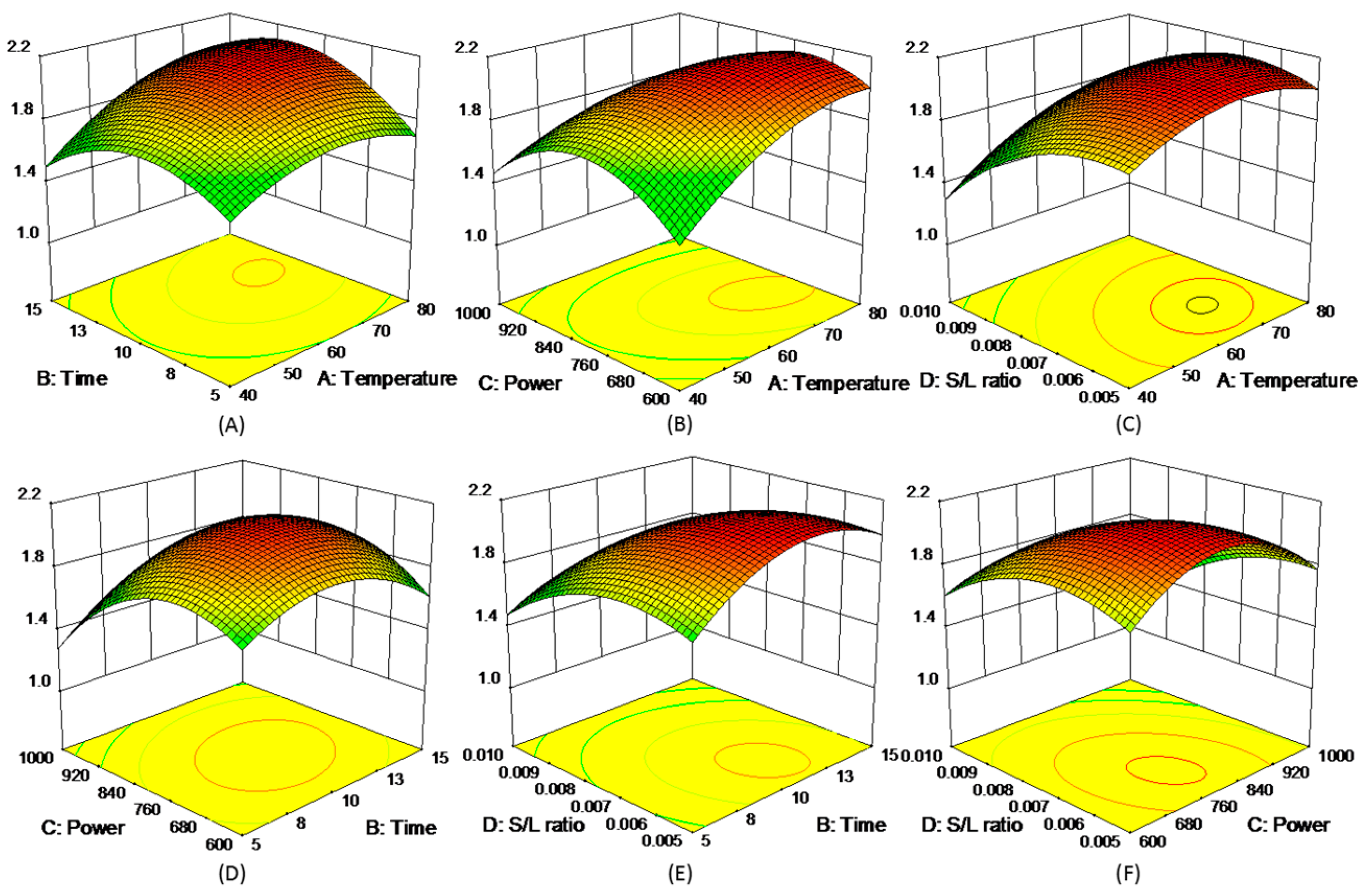 Molecules 21 01383 g006 550