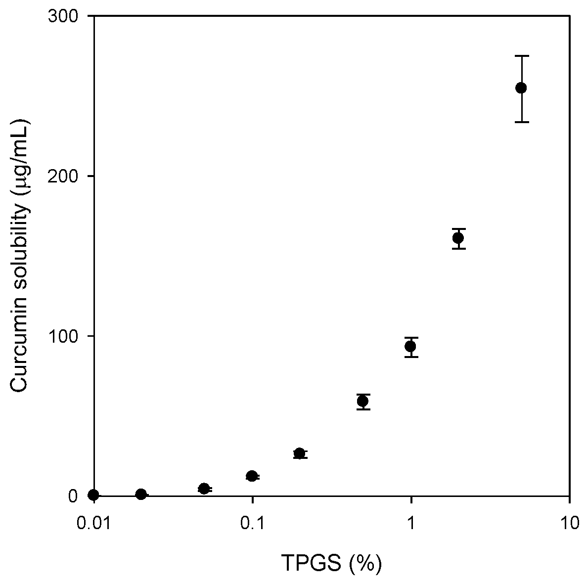 Molecules 21 01386 g001