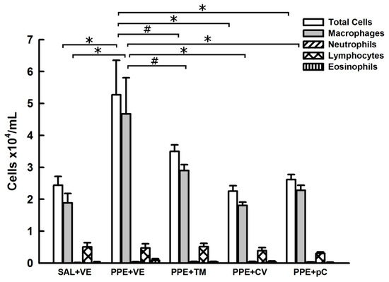 Nippostrongylus Brasiliensis Infection Leads To The Development Of Emphysema Associated With The Induction Of Alternatively Activated Macrophages Marsland 2008 European Journal Of Immunology Wiley Online Library