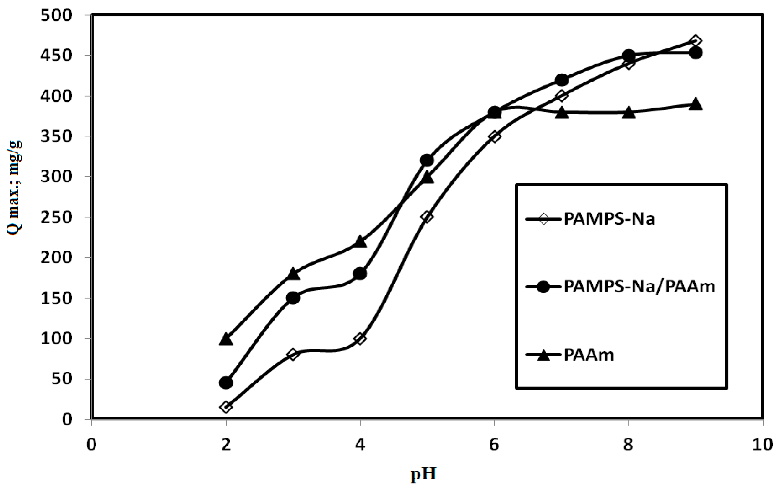 Molecules 21 01392 g005