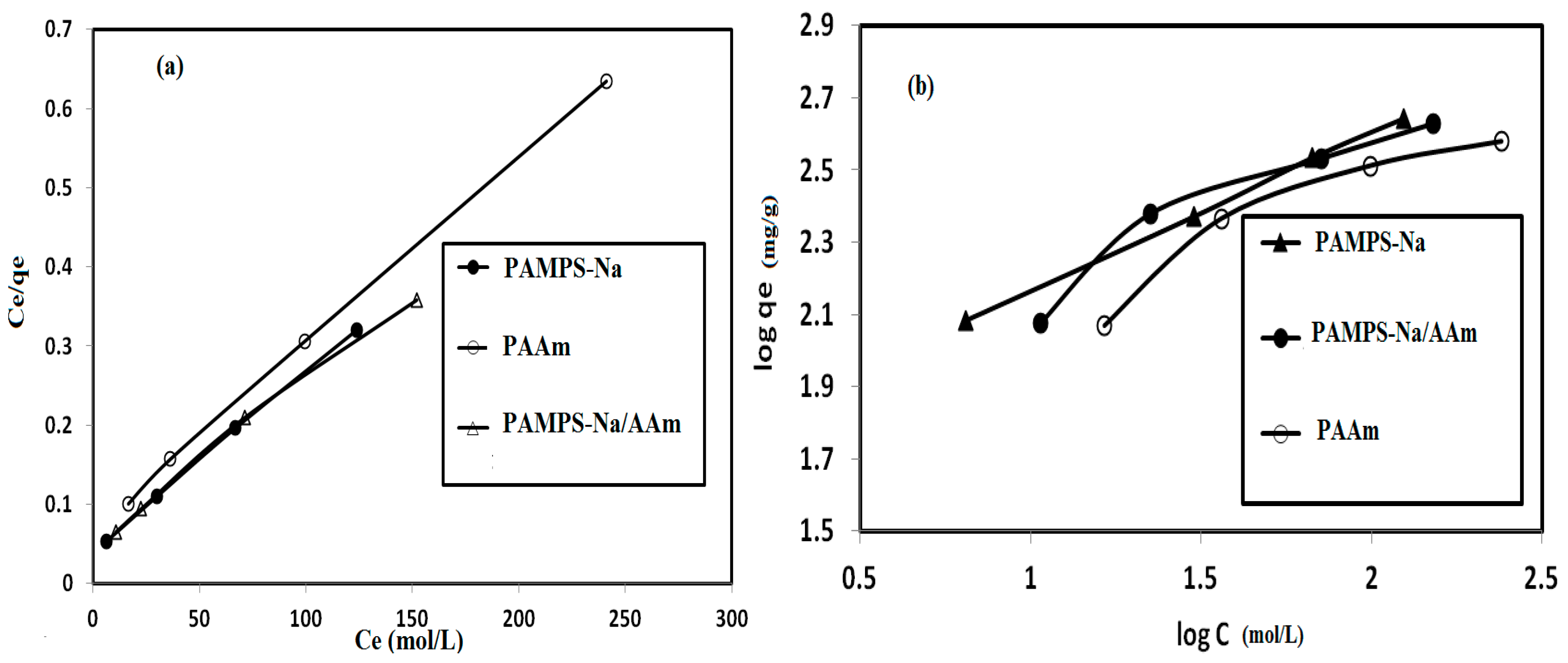 Molecules 21 01392 g007