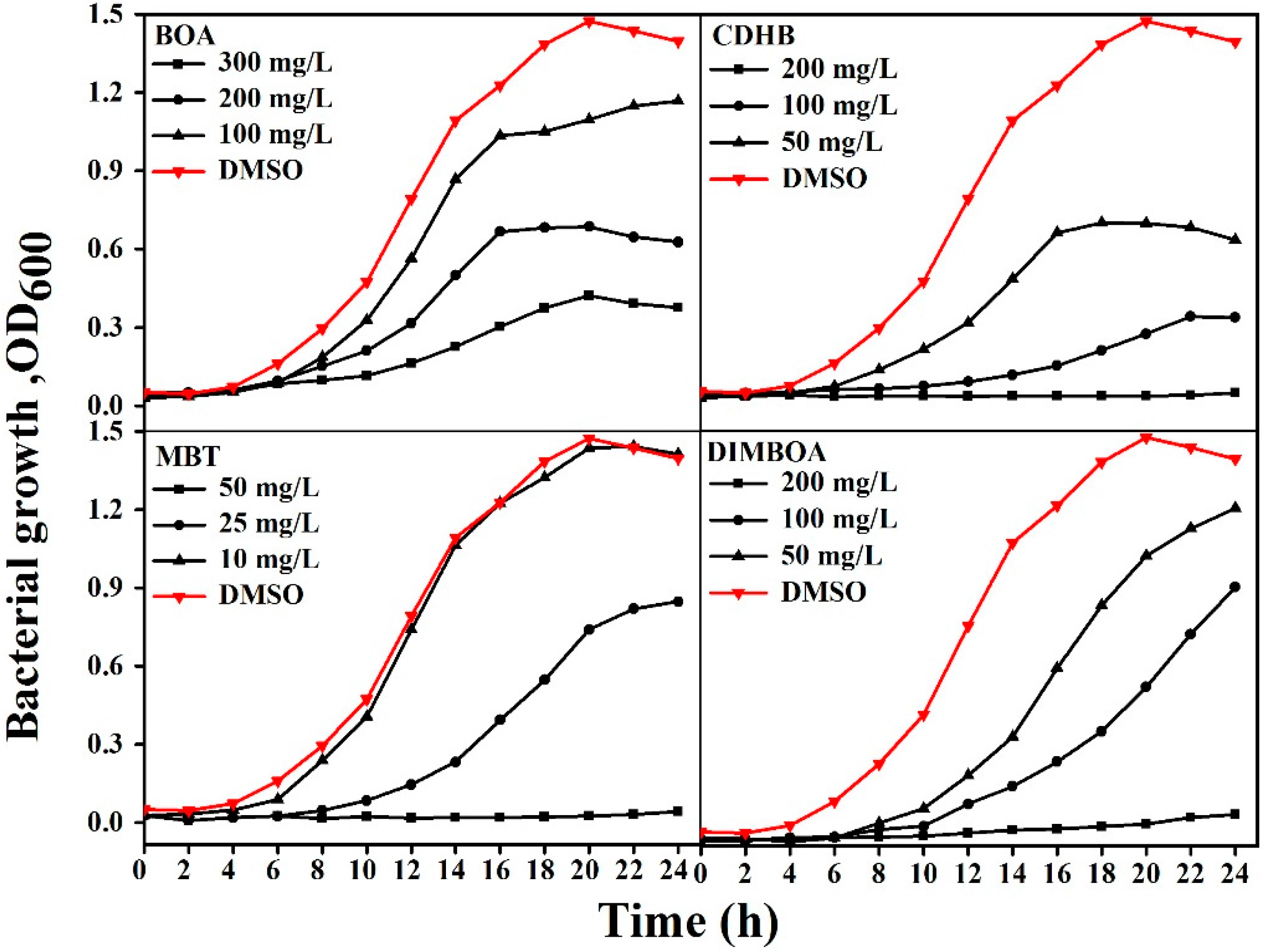 Molecules 21 01397 g003