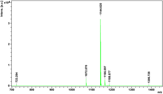 Molecules 21 01398 g004 550