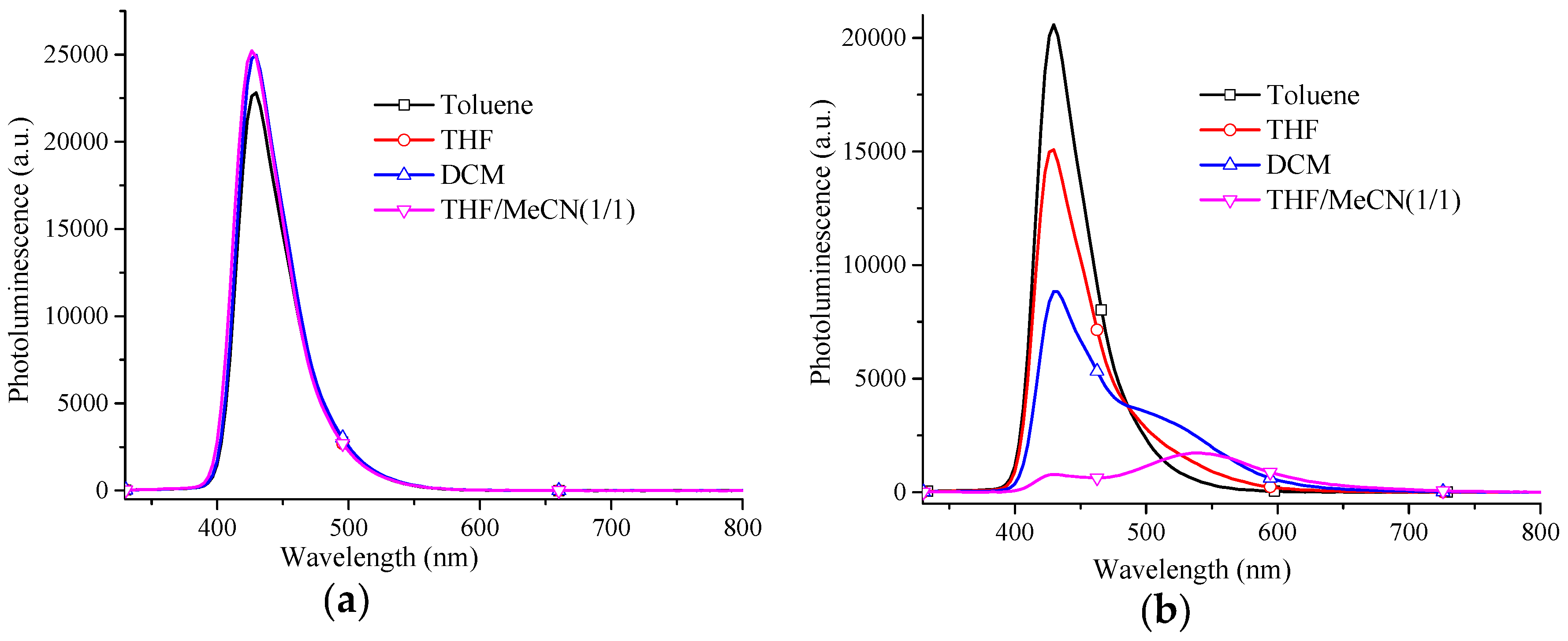Molecules 21 01400 g003 550
