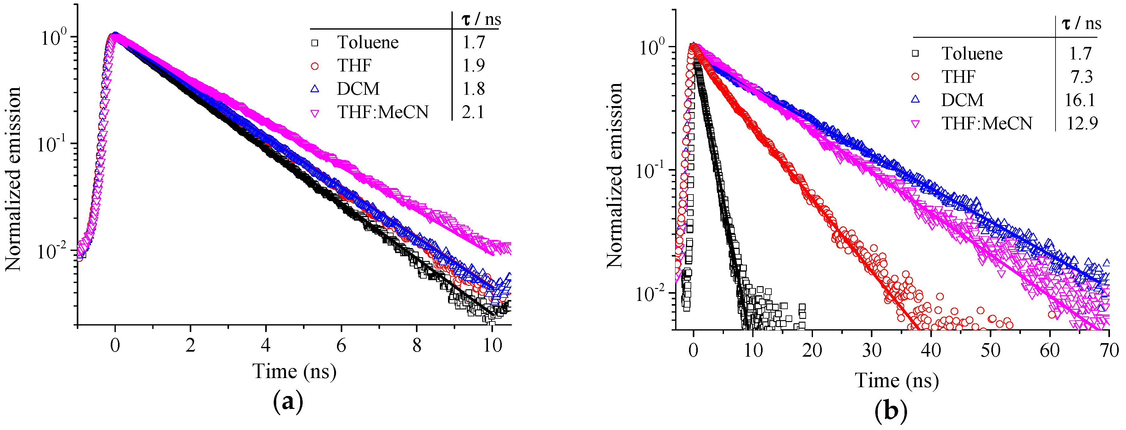 Molecules 21 01400 g004 550