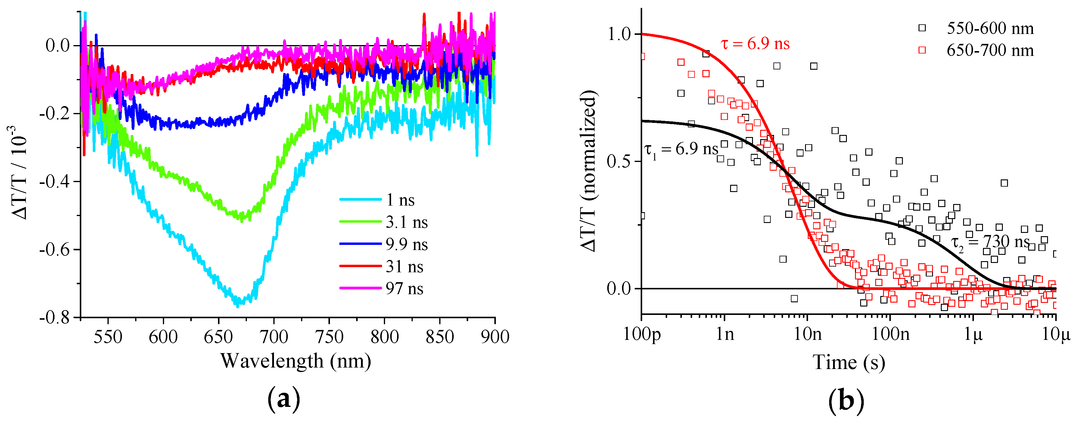 Molecules 21 01400 g005 550
