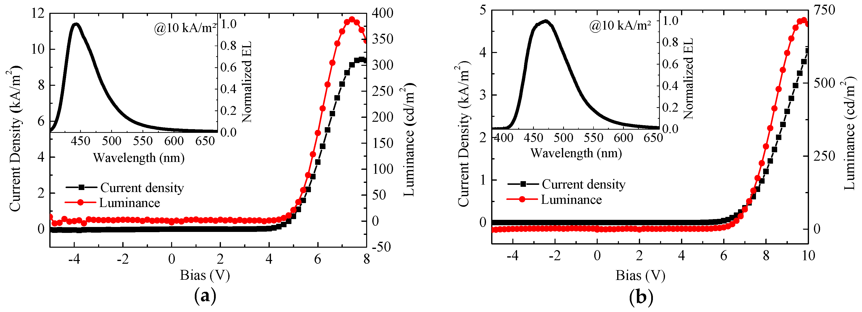 Molecules 21 01400 g008 550