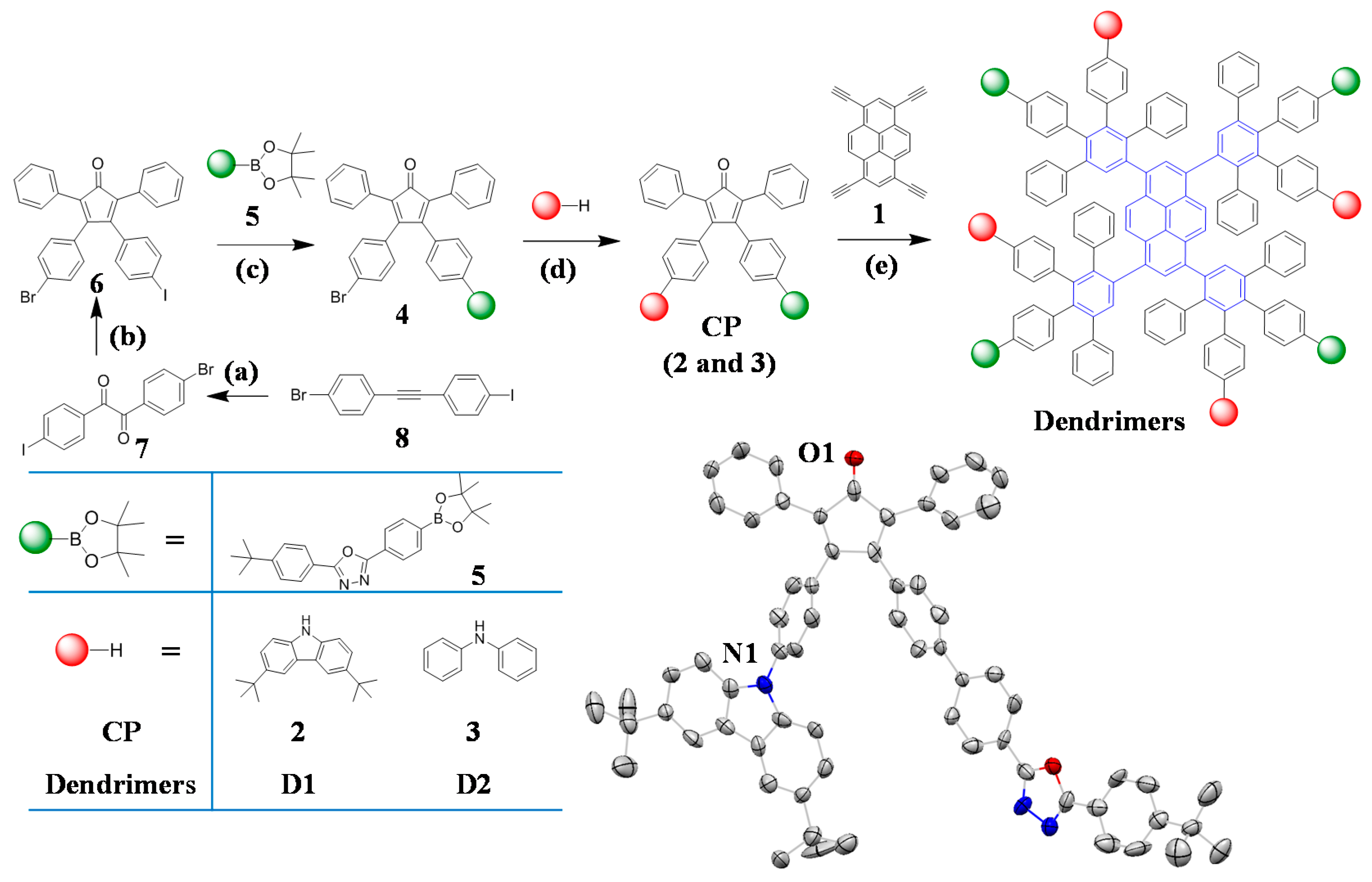 Molecules 21 01400 sch001 550