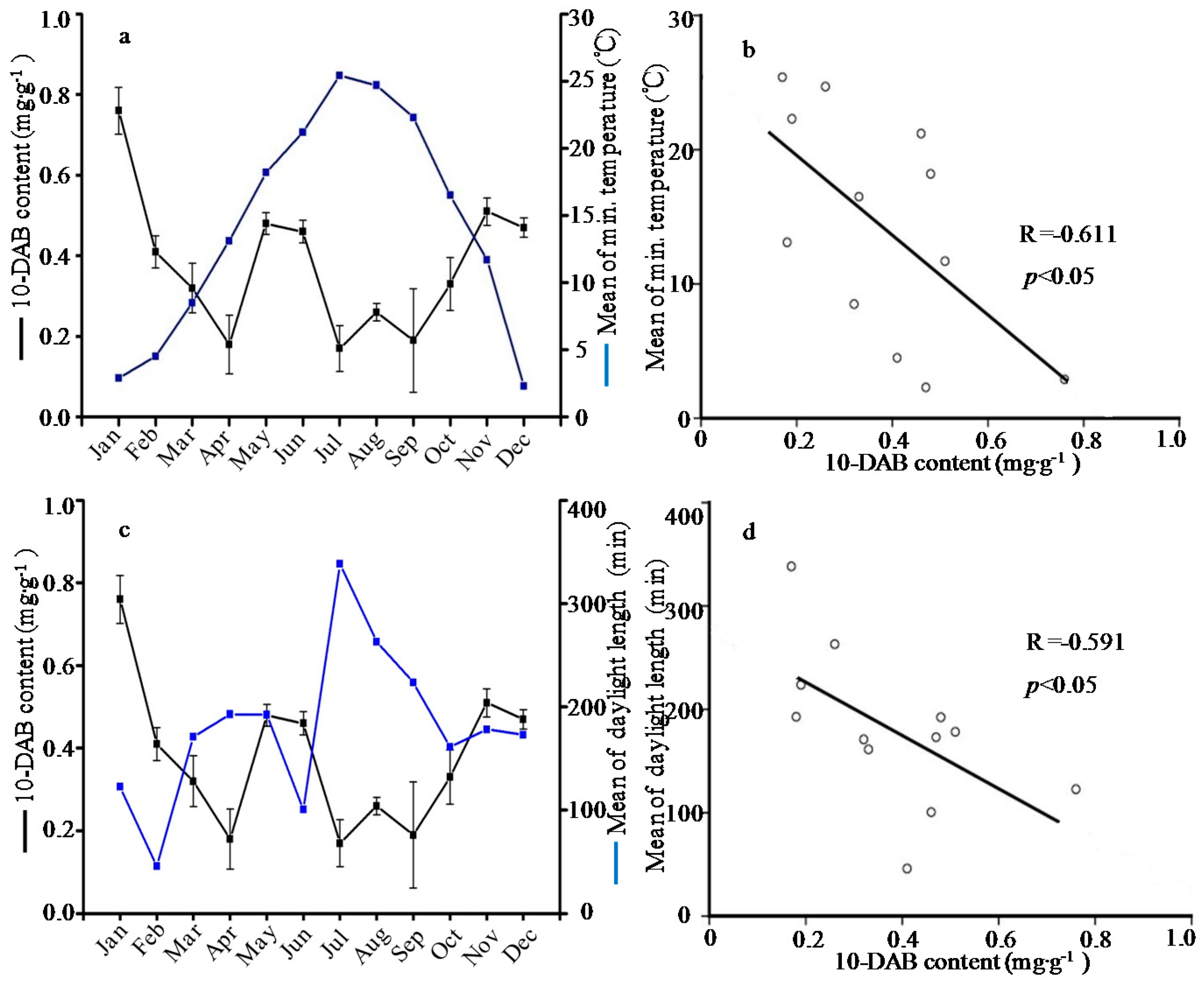 Molecules 21 01403 g002 550