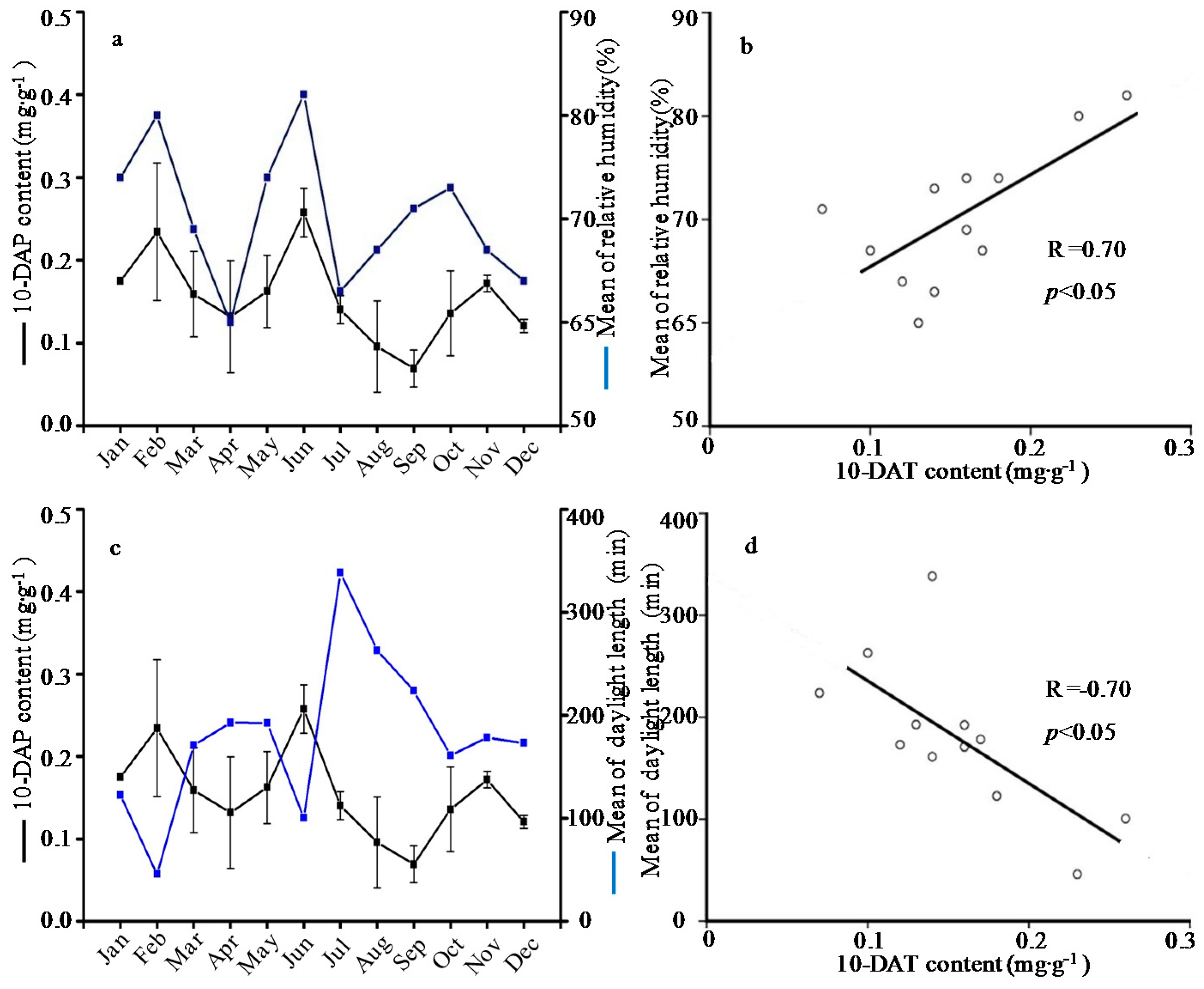 Molecules 21 01403 g003 550