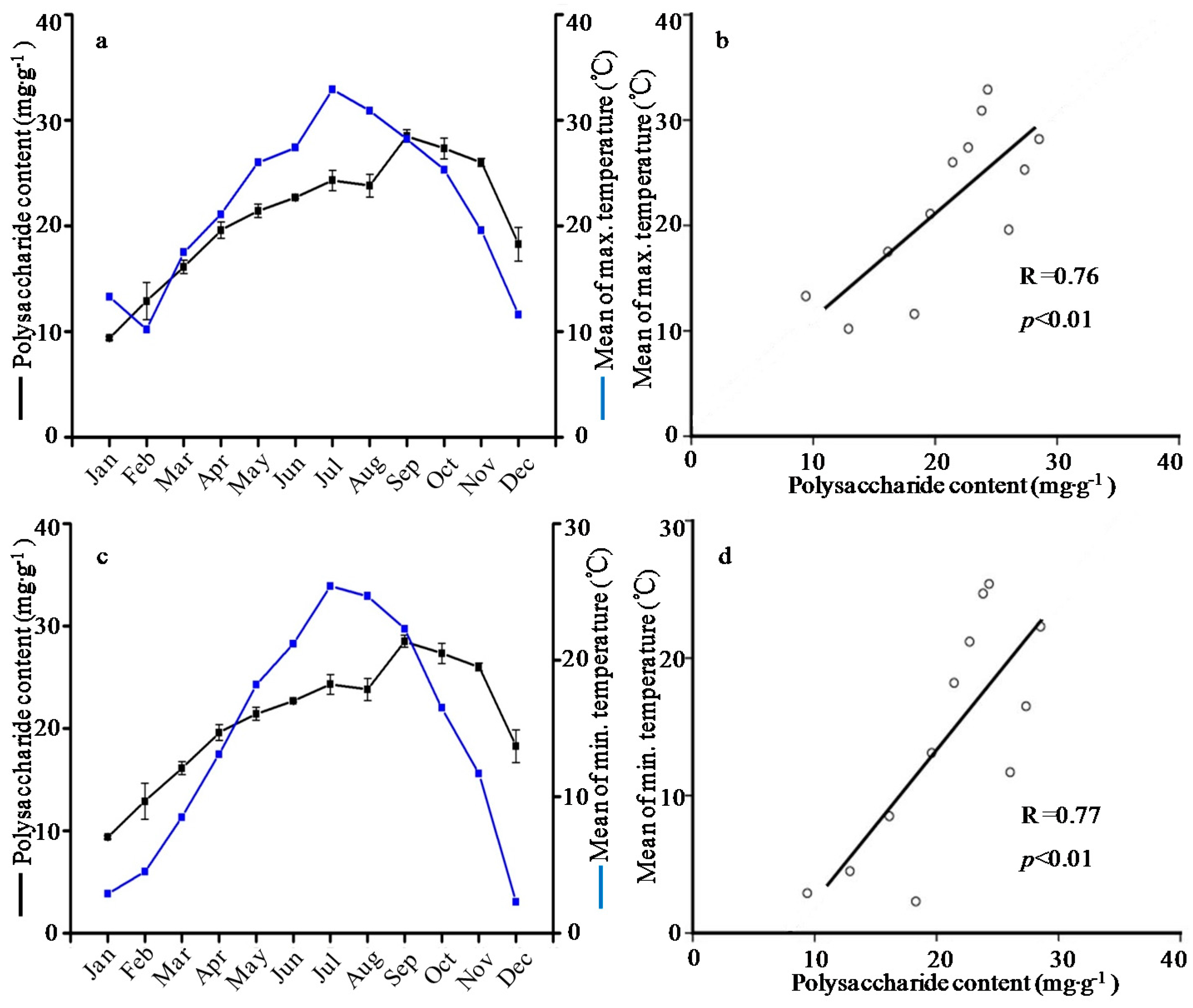 Molecules 21 01403 g004 550