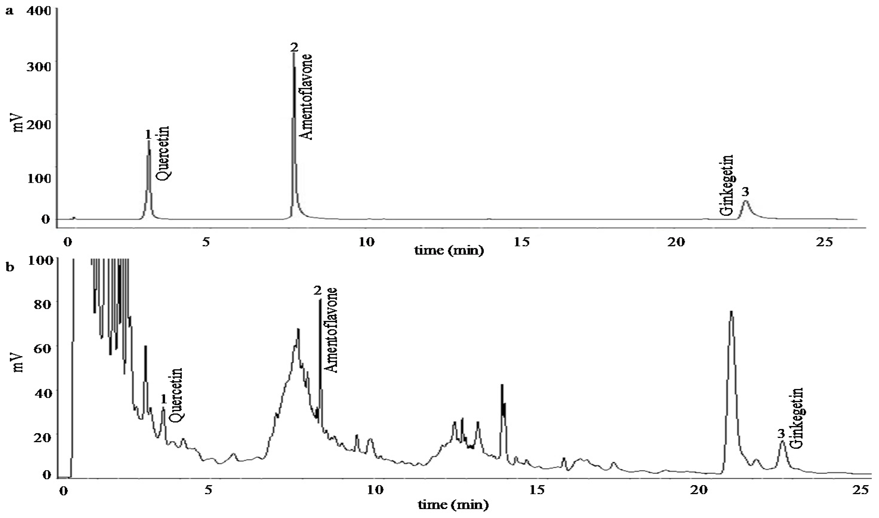 Molecules 21 01403 g007 550
