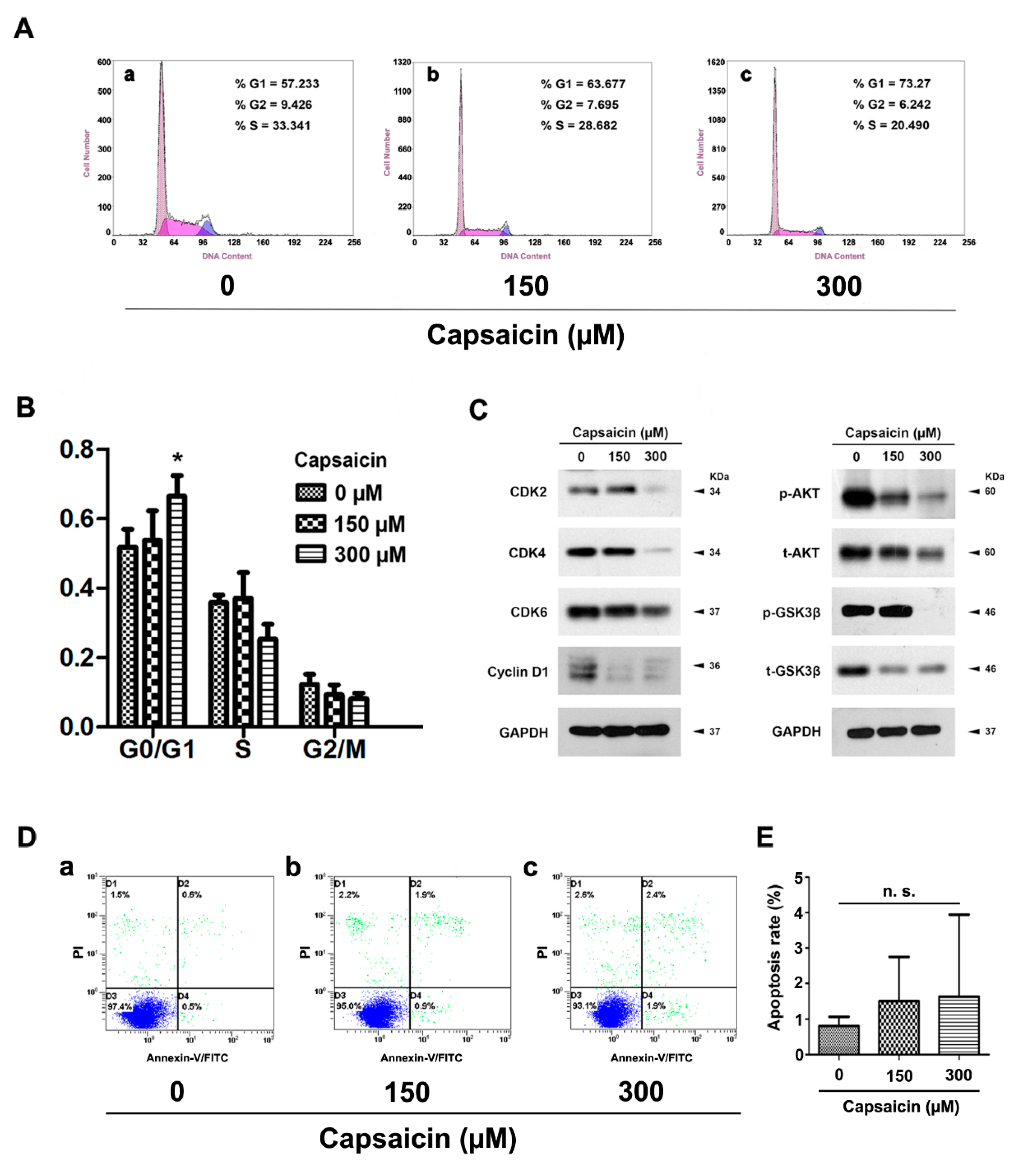 Molecules 21 01406 g003 550