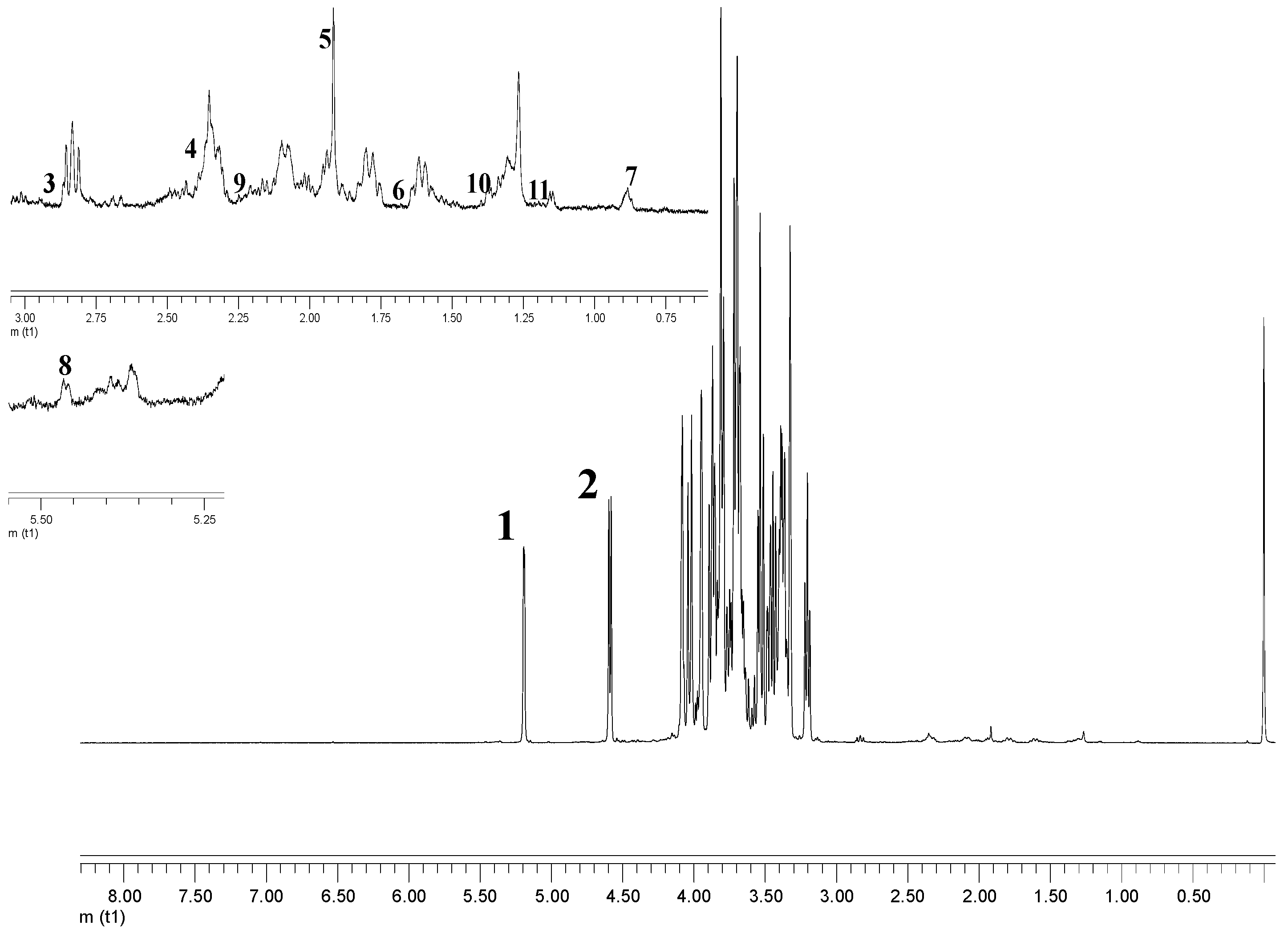Molecules 21 01423 g001