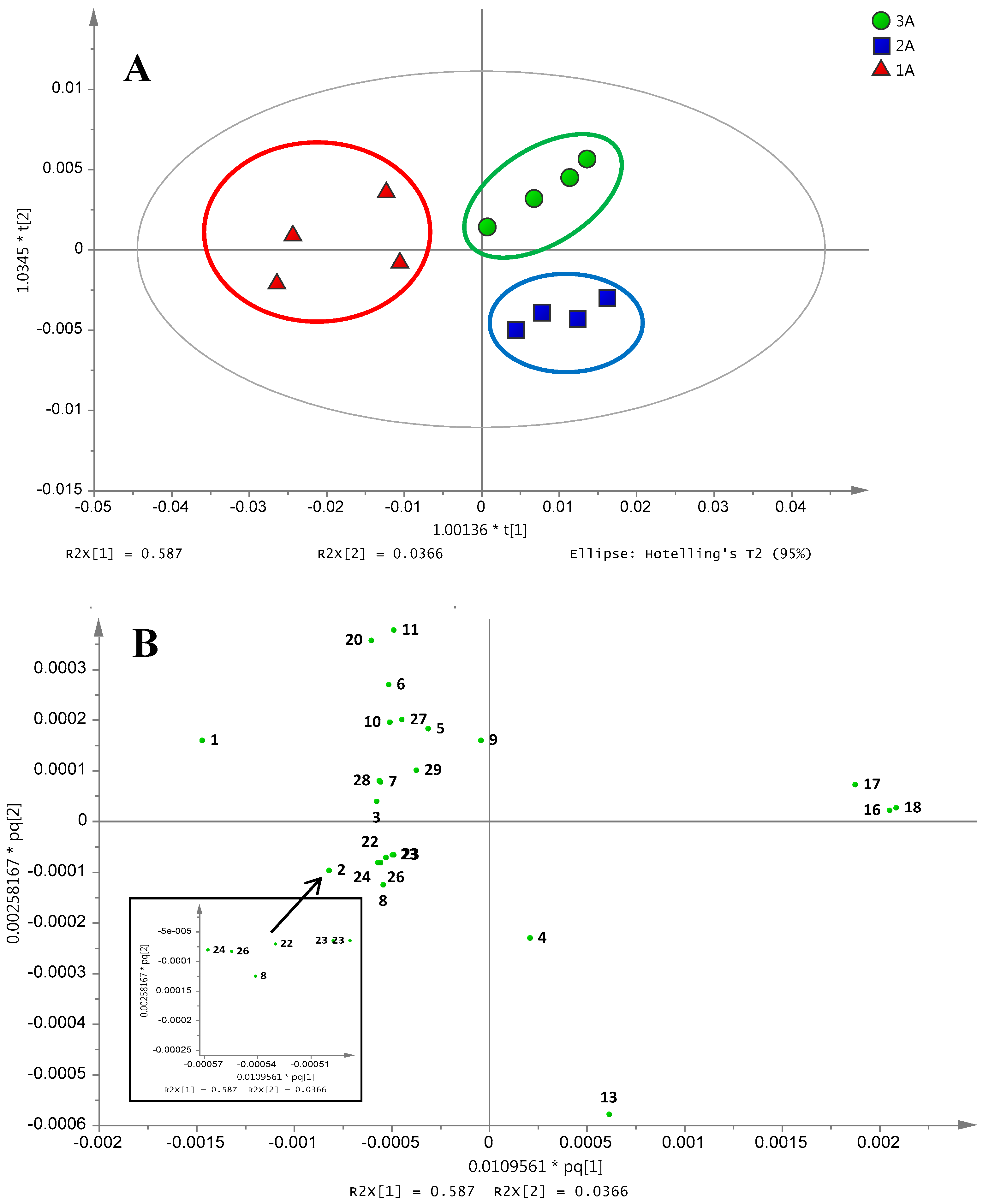 Molecules 21 01423 g003