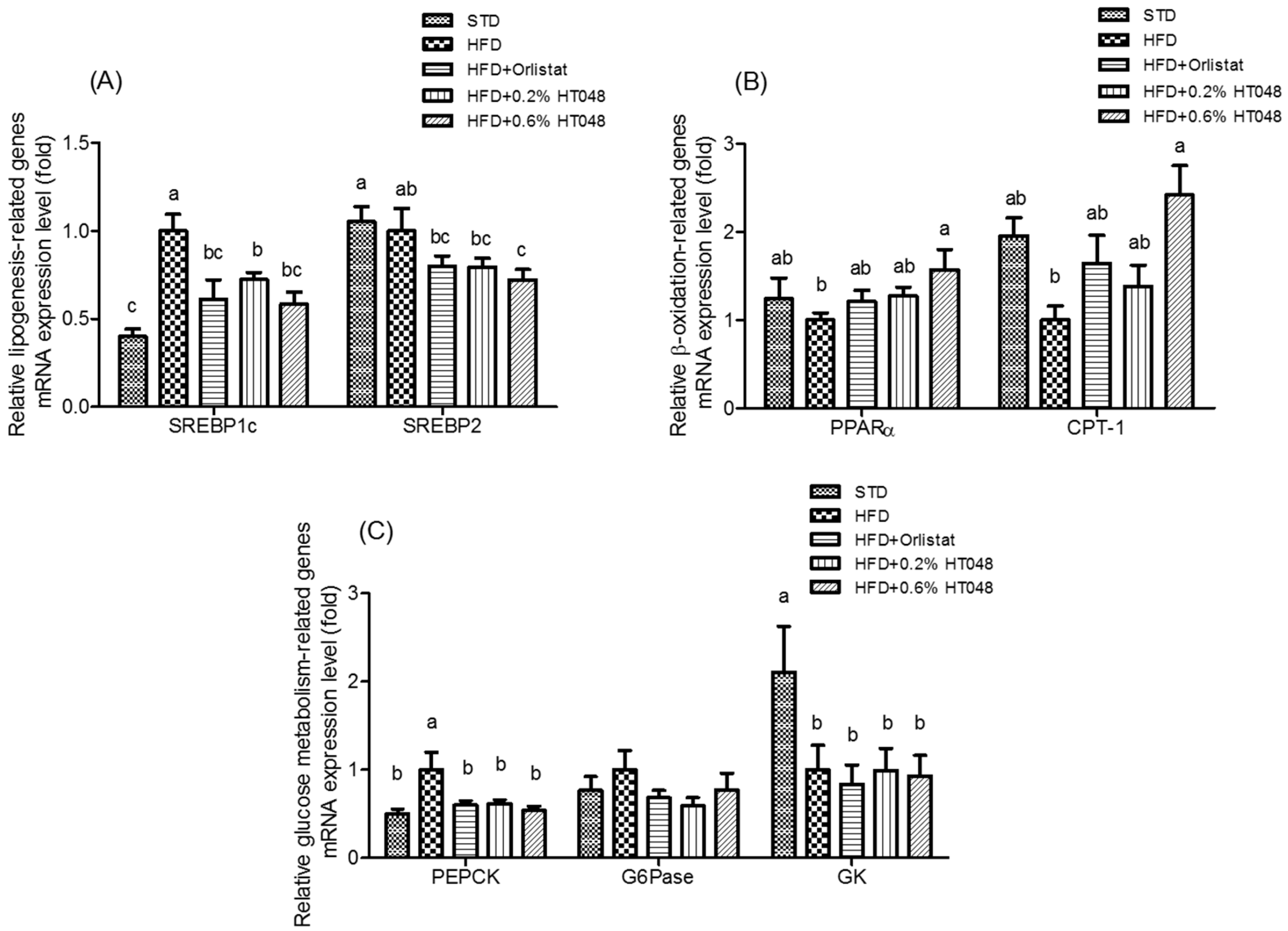 Molecules 21 01424 g002 550