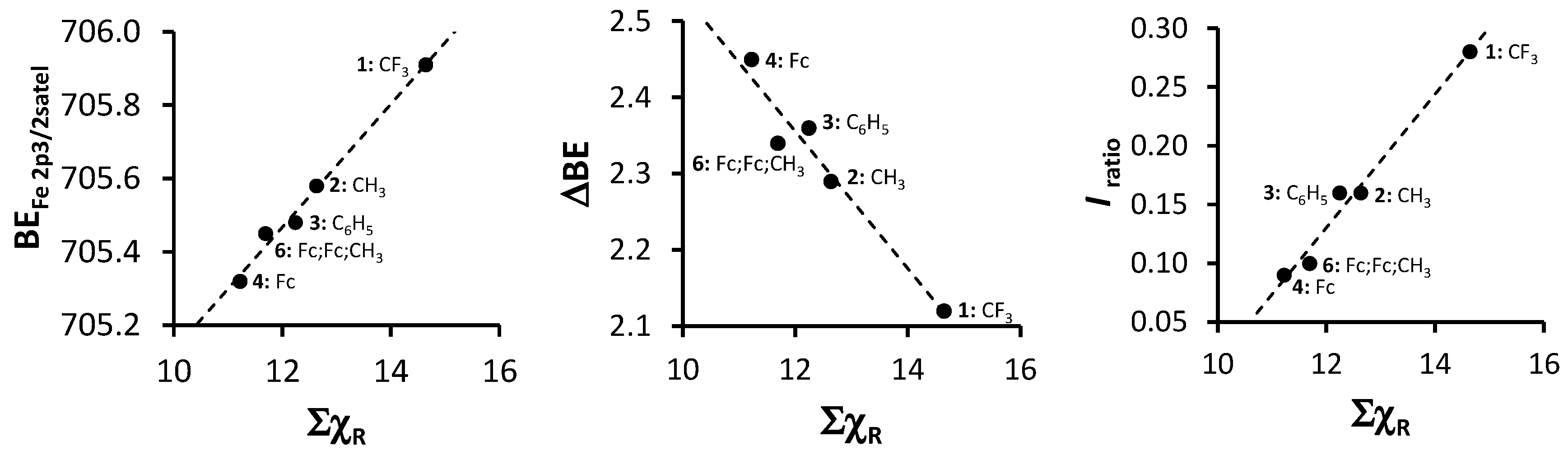 Molecules 21 01427 g008