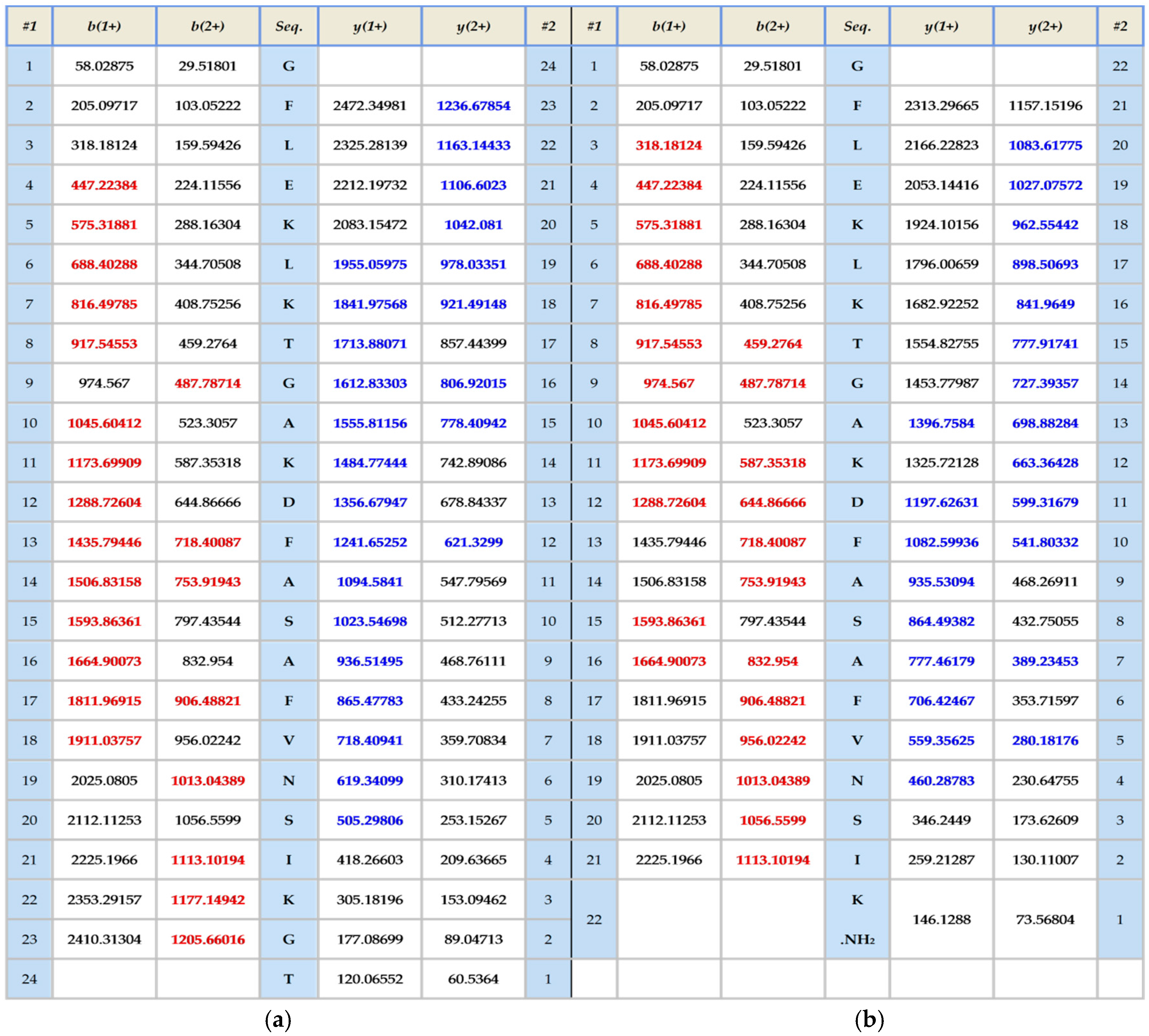 Molecules 21 01429 g003 550