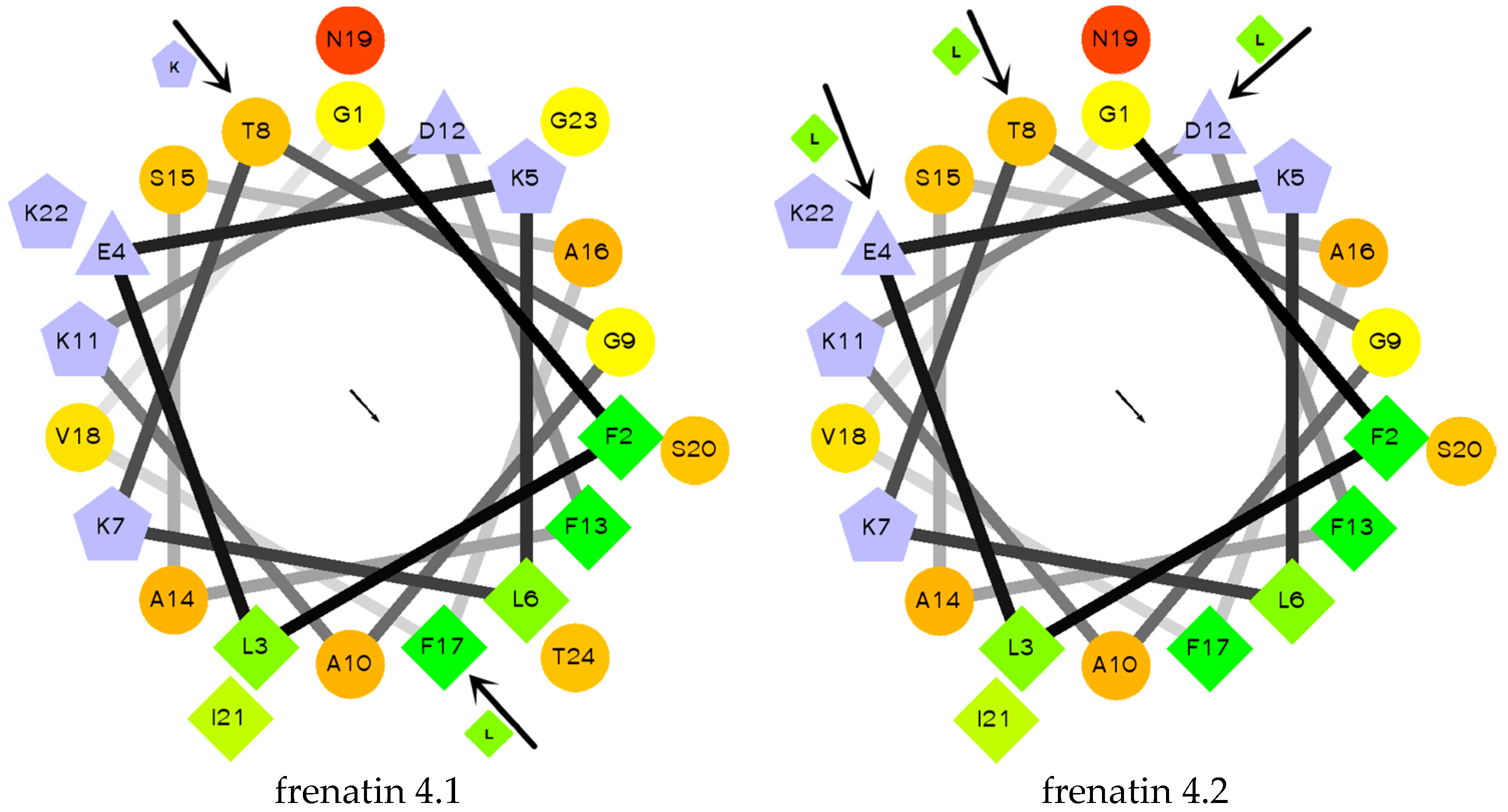 Molecules 21 01429 g005 550