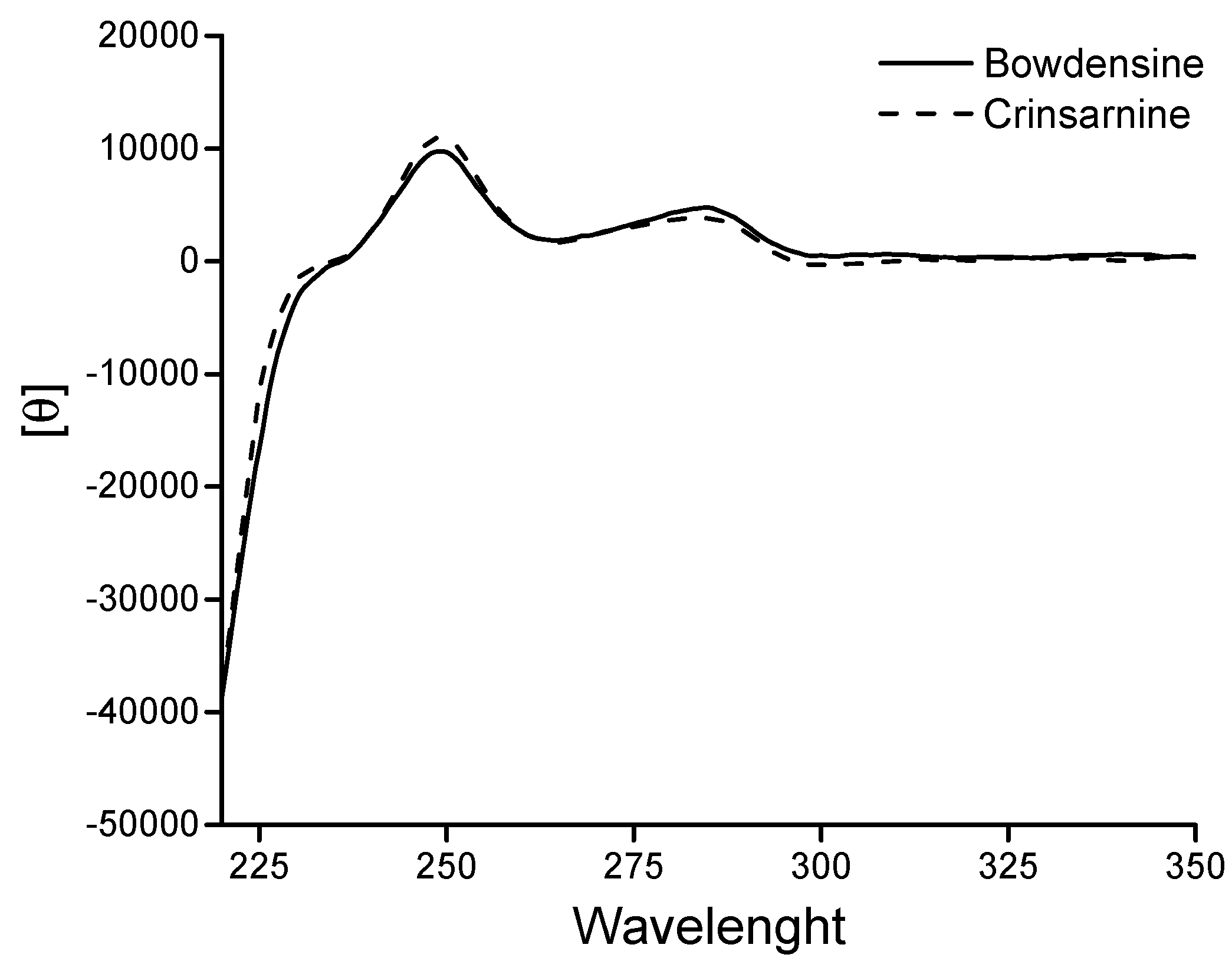 Molecules 21 01432 g002