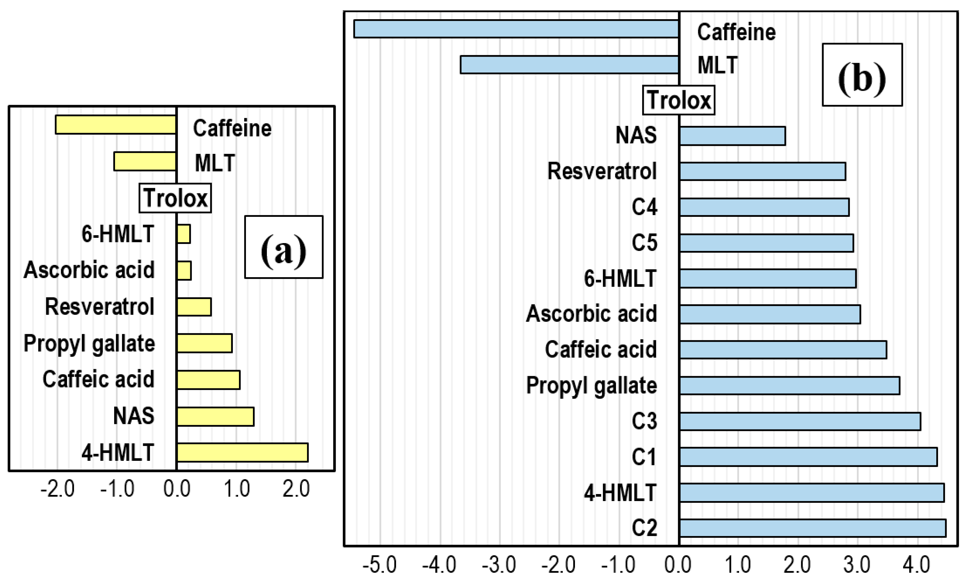 Molecules 21 01442 g004