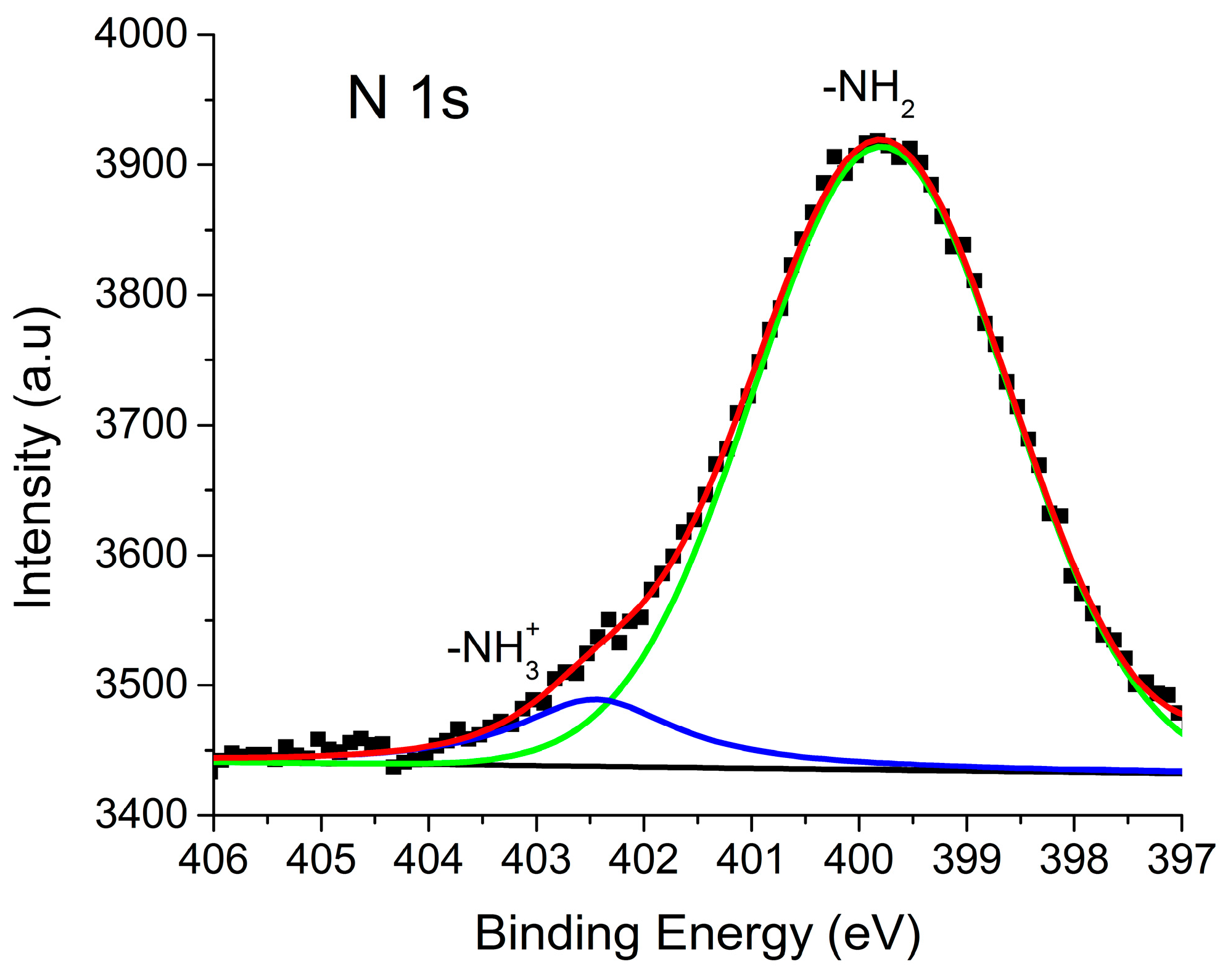 Molecules 21 01444 g003 550